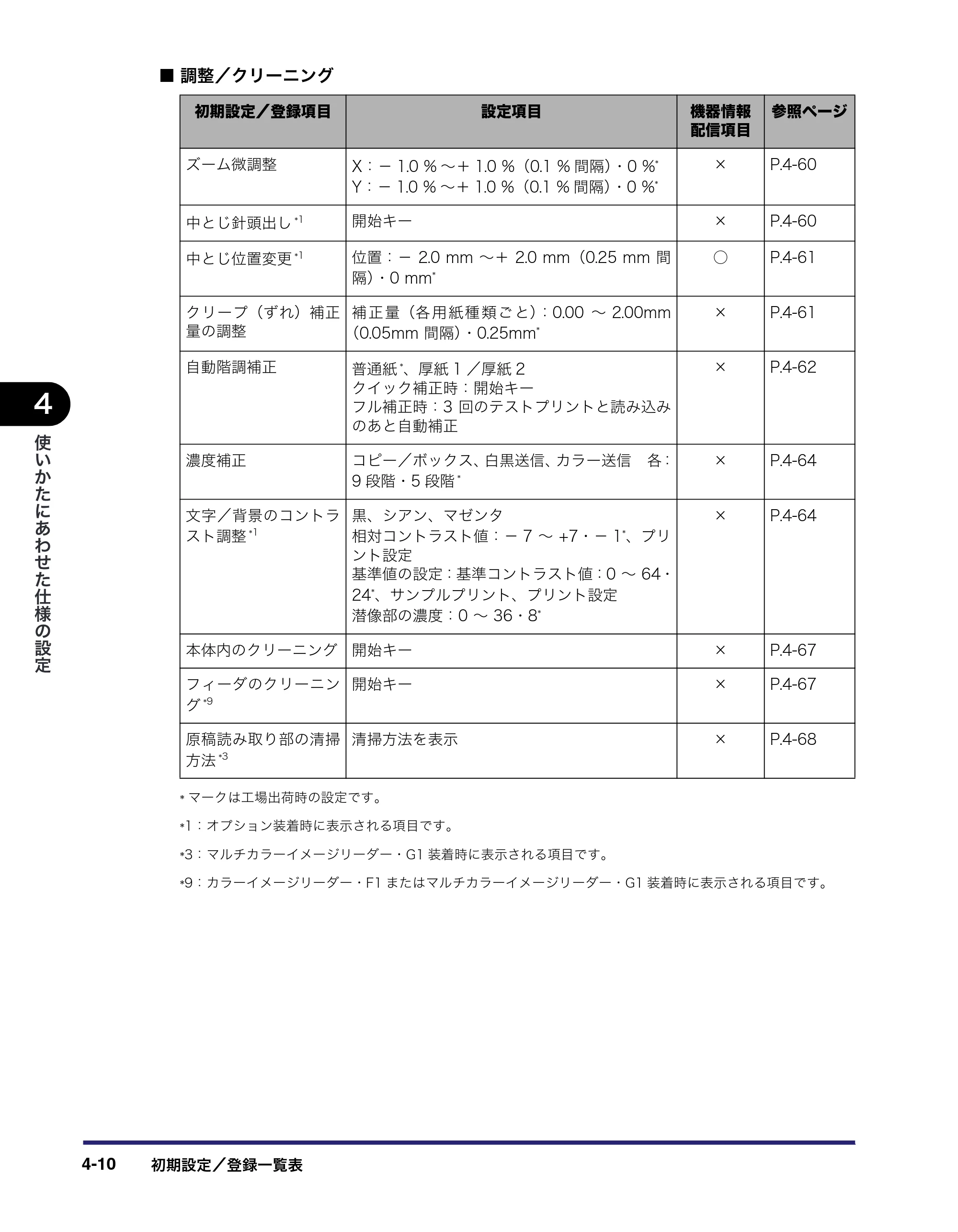キヤノン iR C5185/C5185N/C4580/C4580F/C4080/C4080F ユーザーズガイド （PDF形式／30.55Mバイト） — 原本ページ — 190ページ