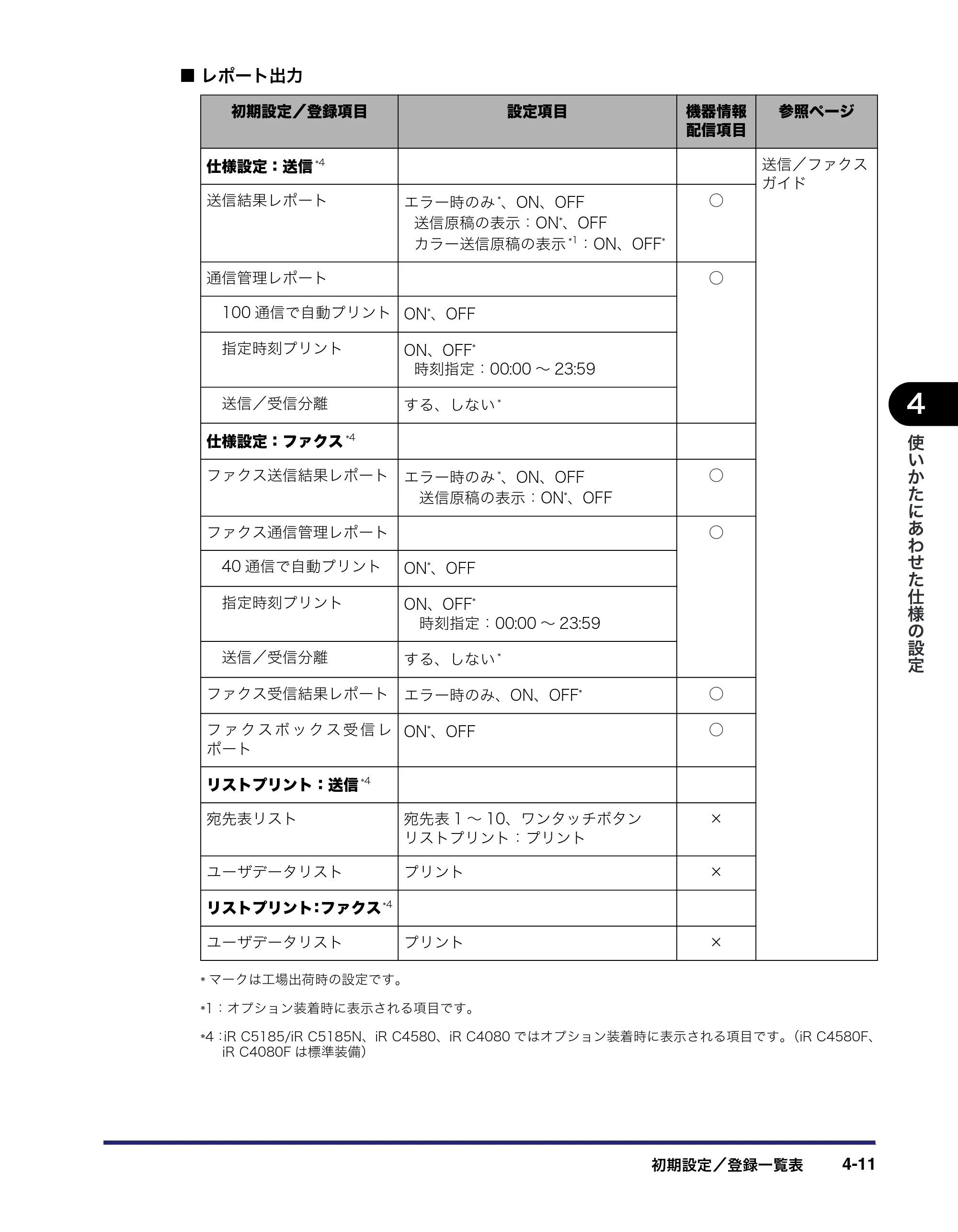 キヤノン iR C5185/C5185N/C4580/C4580F/C4080/C4080F ユーザーズガイド （PDF形式／30.55Mバイト） — 原本ページ — 191ページ