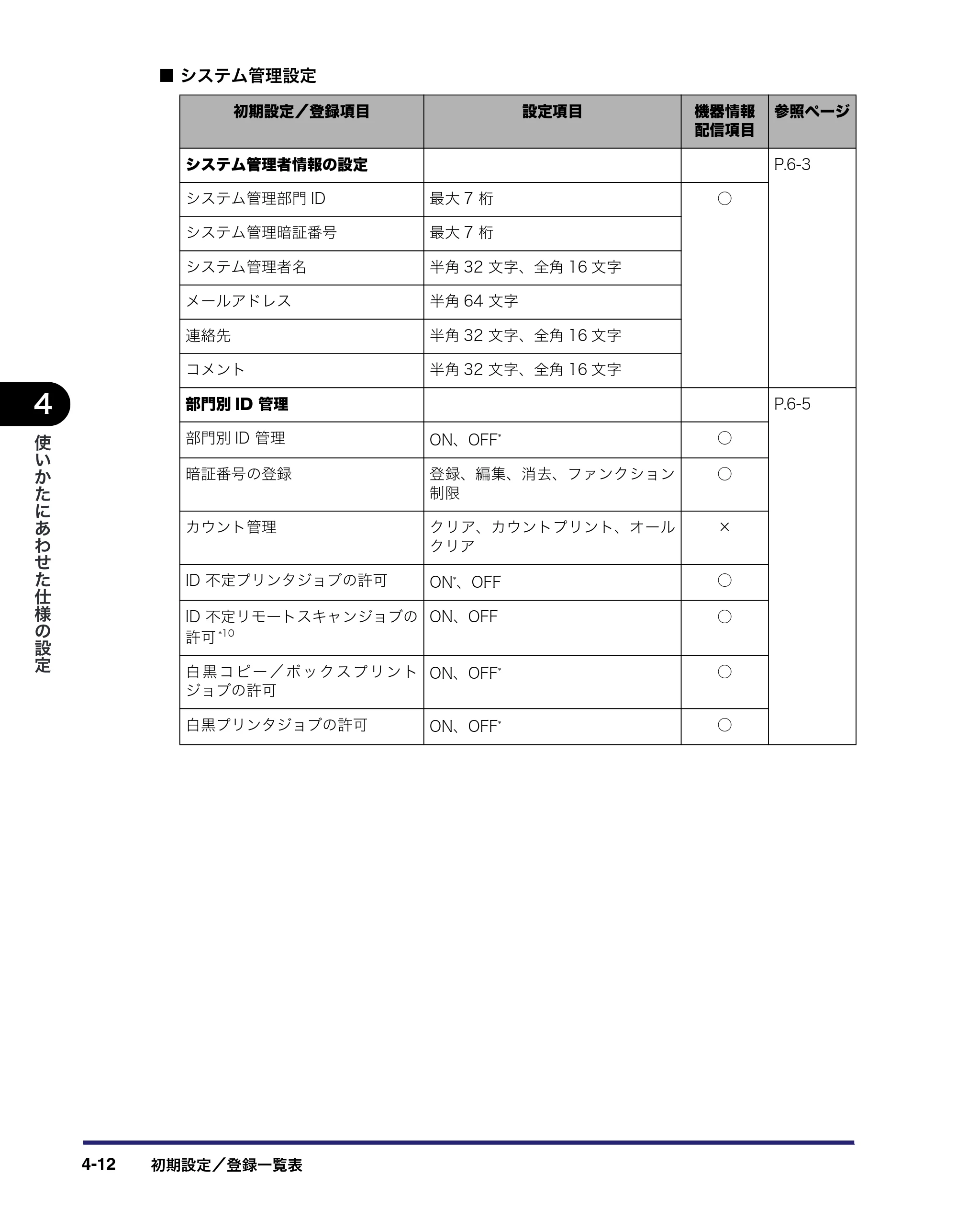 キヤノン iR C5185/C5185N/C4580/C4580F/C4080/C4080F ユーザーズガイド （PDF形式／30.55Mバイト） — 原本ページ — 192ページ