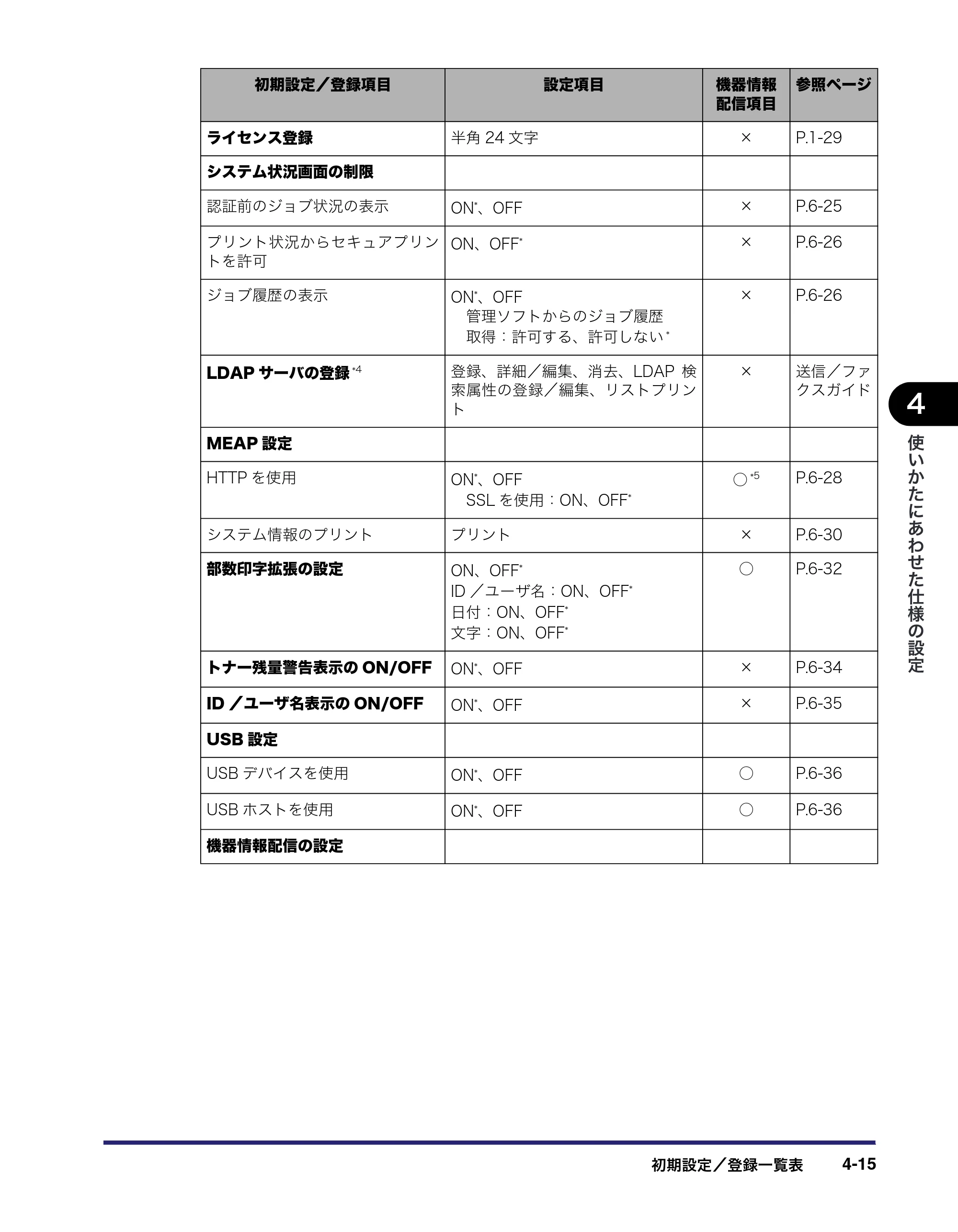 キヤノン iR C5185/C5185N/C4580/C4580F/C4080/C4080F ユーザーズガイド （PDF形式／30.55Mバイト） — 原本ページ — 195ページ