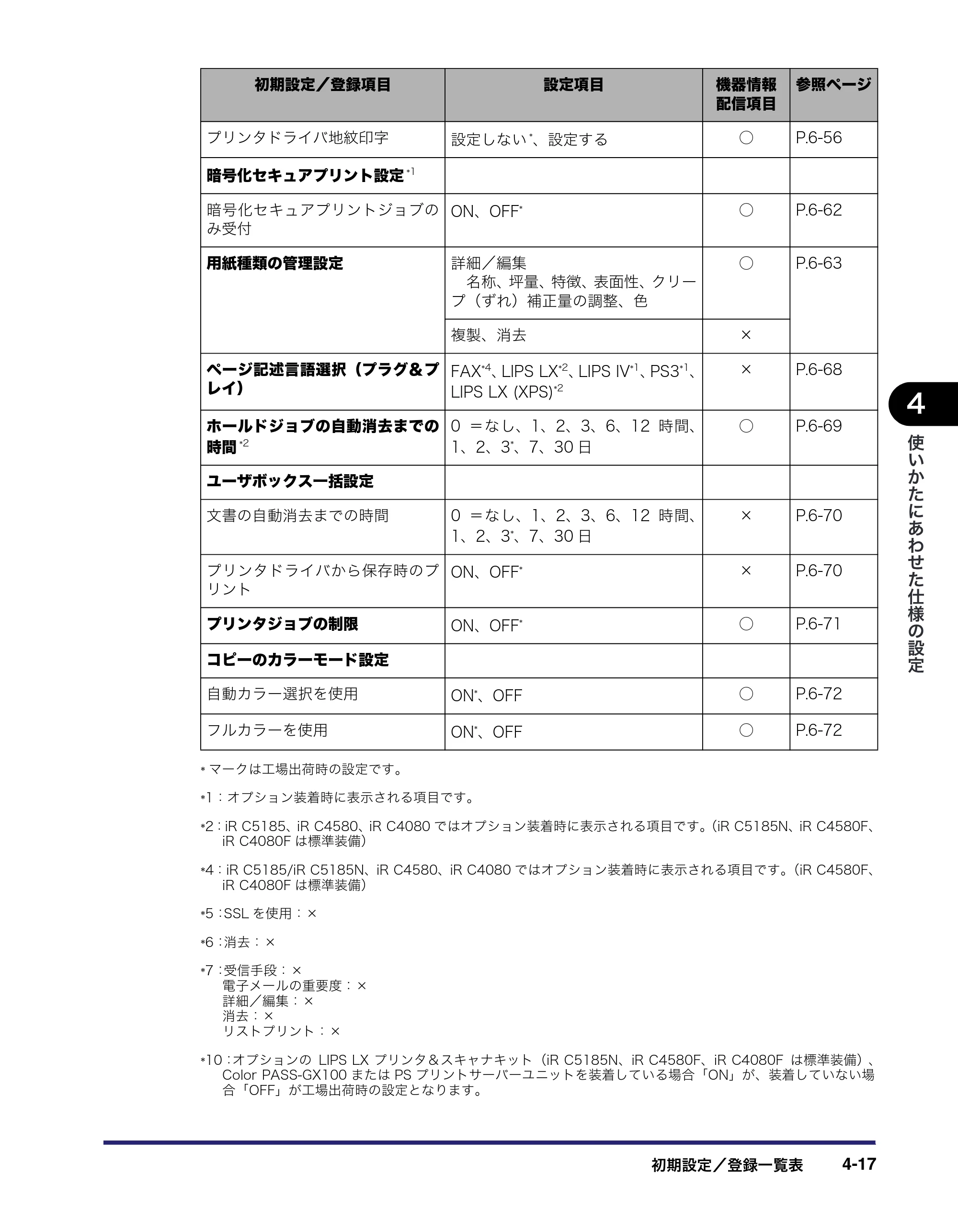 キヤノン iR C5185/C5185N/C4580/C4580F/C4080/C4080F ユーザーズガイド （PDF形式／30.55Mバイト） — 原本ページ — 197ページ