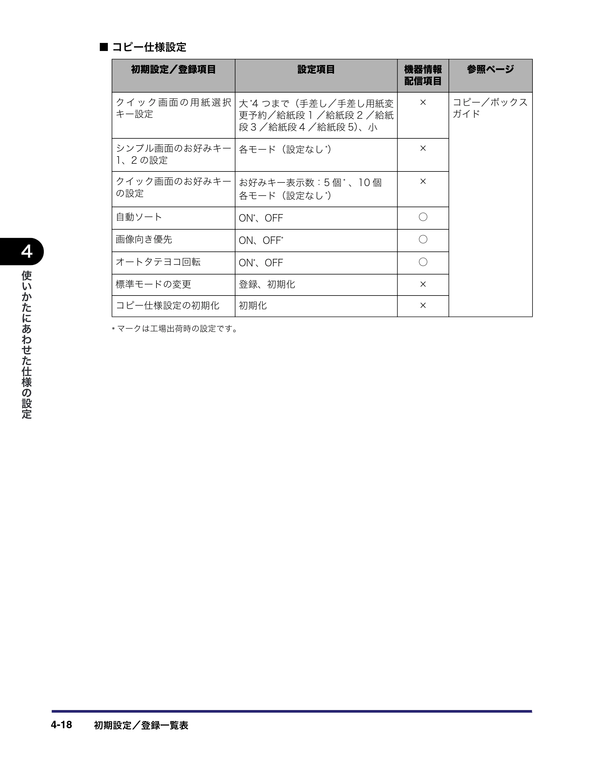キヤノン iR C5185/C5185N/C4580/C4580F/C4080/C4080F ユーザーズガイド （PDF形式／30.55Mバイト） — 原本ページ — 198ページ
