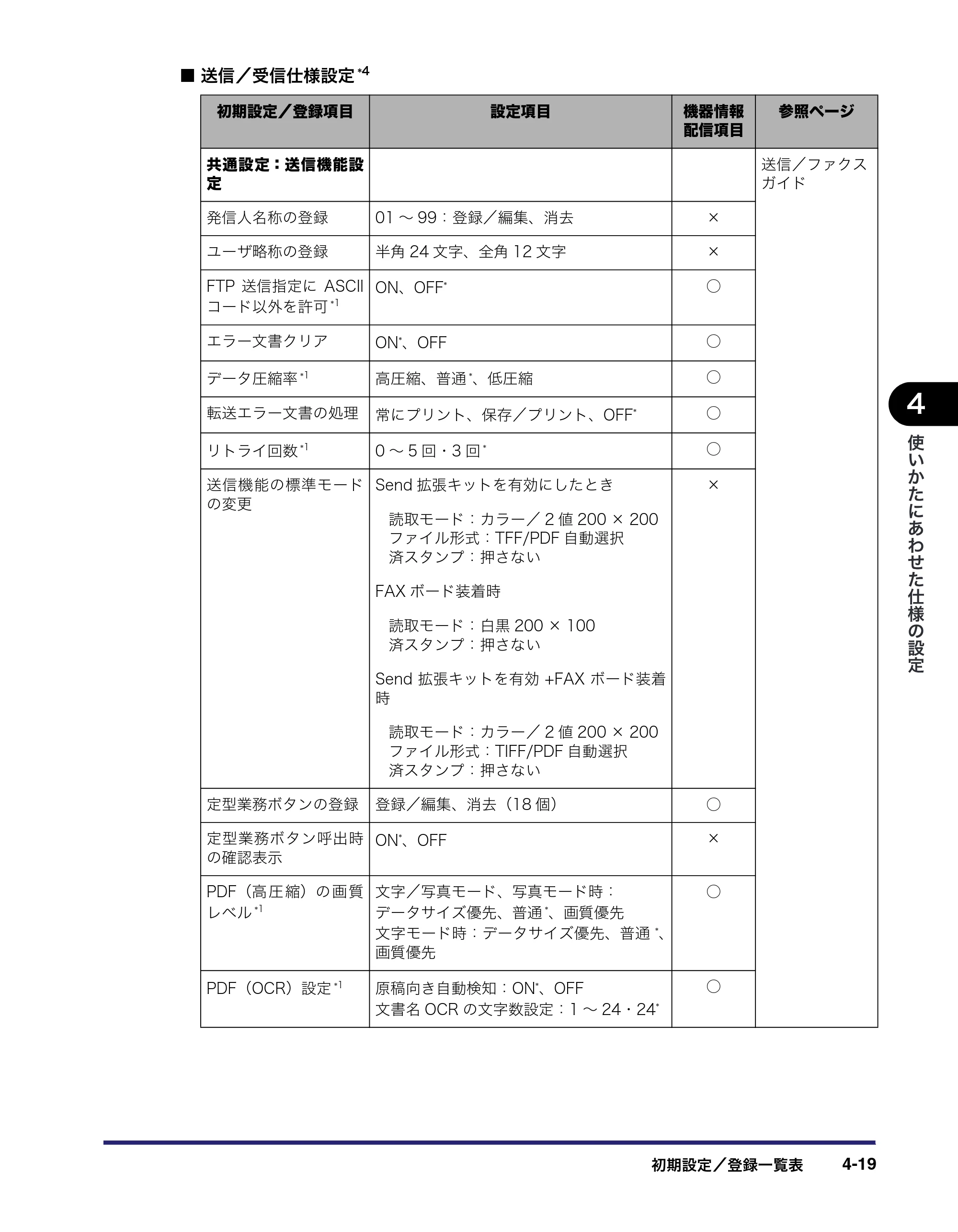 キヤノン iR C5185/C5185N/C4580/C4580F/C4080/C4080F ユーザーズガイド （PDF形式／30.55Mバイト） — 原本ページ — 199ページ