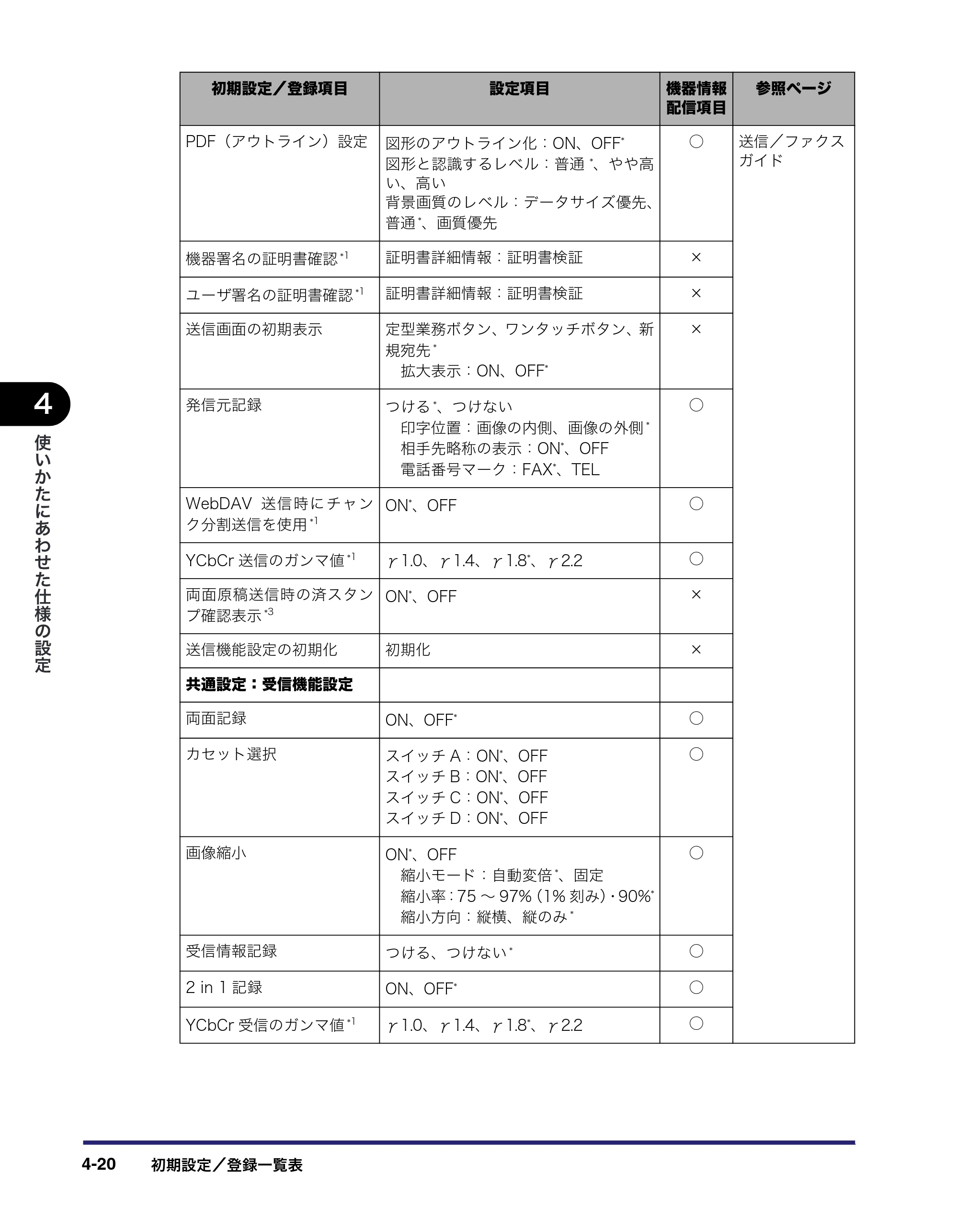 キヤノン iR C5185/C5185N/C4580/C4580F/C4080/C4080F ユーザーズガイド （PDF形式／30.55Mバイト） — 原本ページ — 200ページ