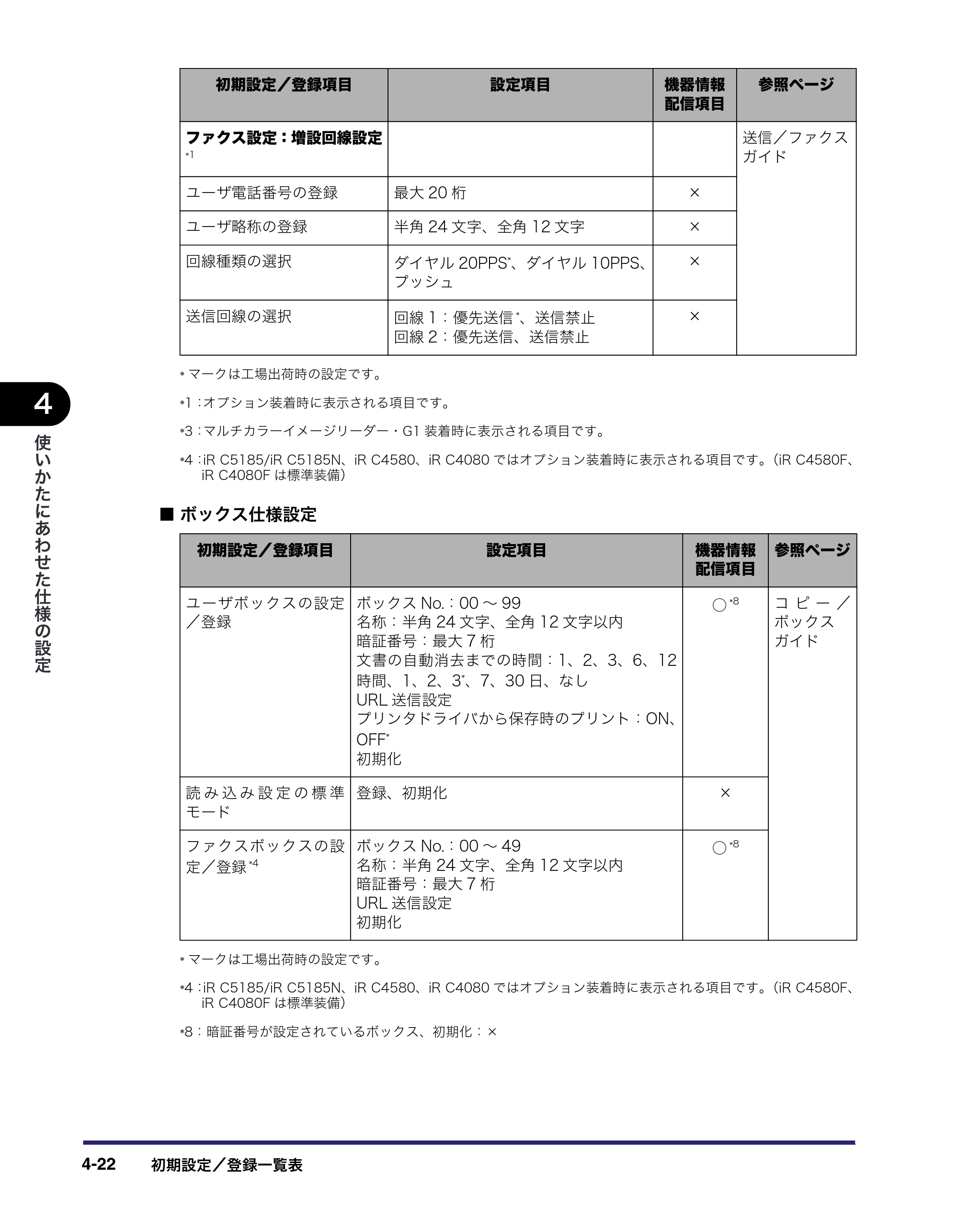 キヤノン iR C5185/C5185N/C4580/C4580F/C4080/C4080F ユーザーズガイド （PDF形式／30.55Mバイト） — 原本ページ — 202ページ