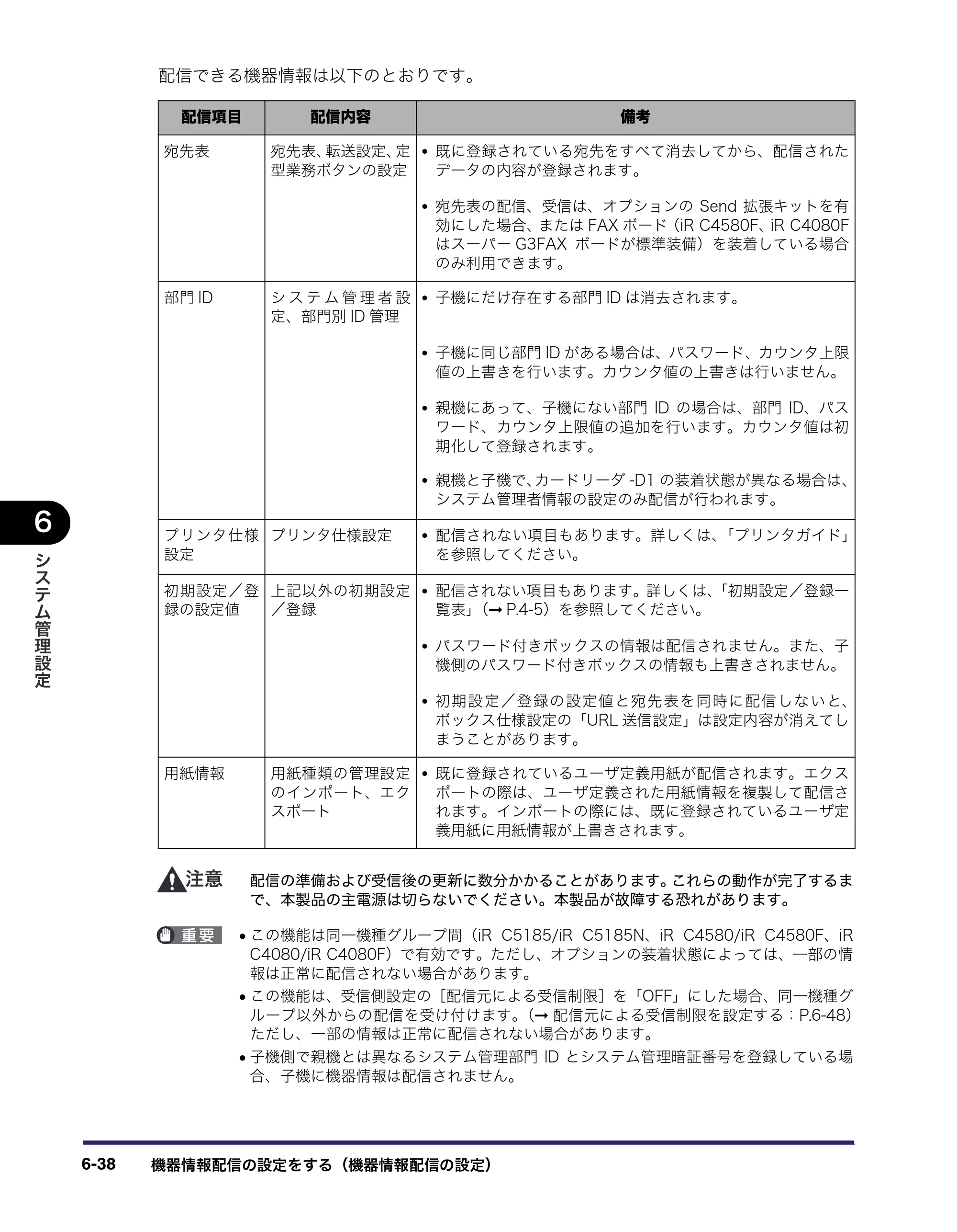 キヤノン iR C5185/C5185N/C4580/C4580F/C4080/C4080F ユーザーズガイド （PDF形式／30.55Mバイト） — 原本ページ — 300ページ