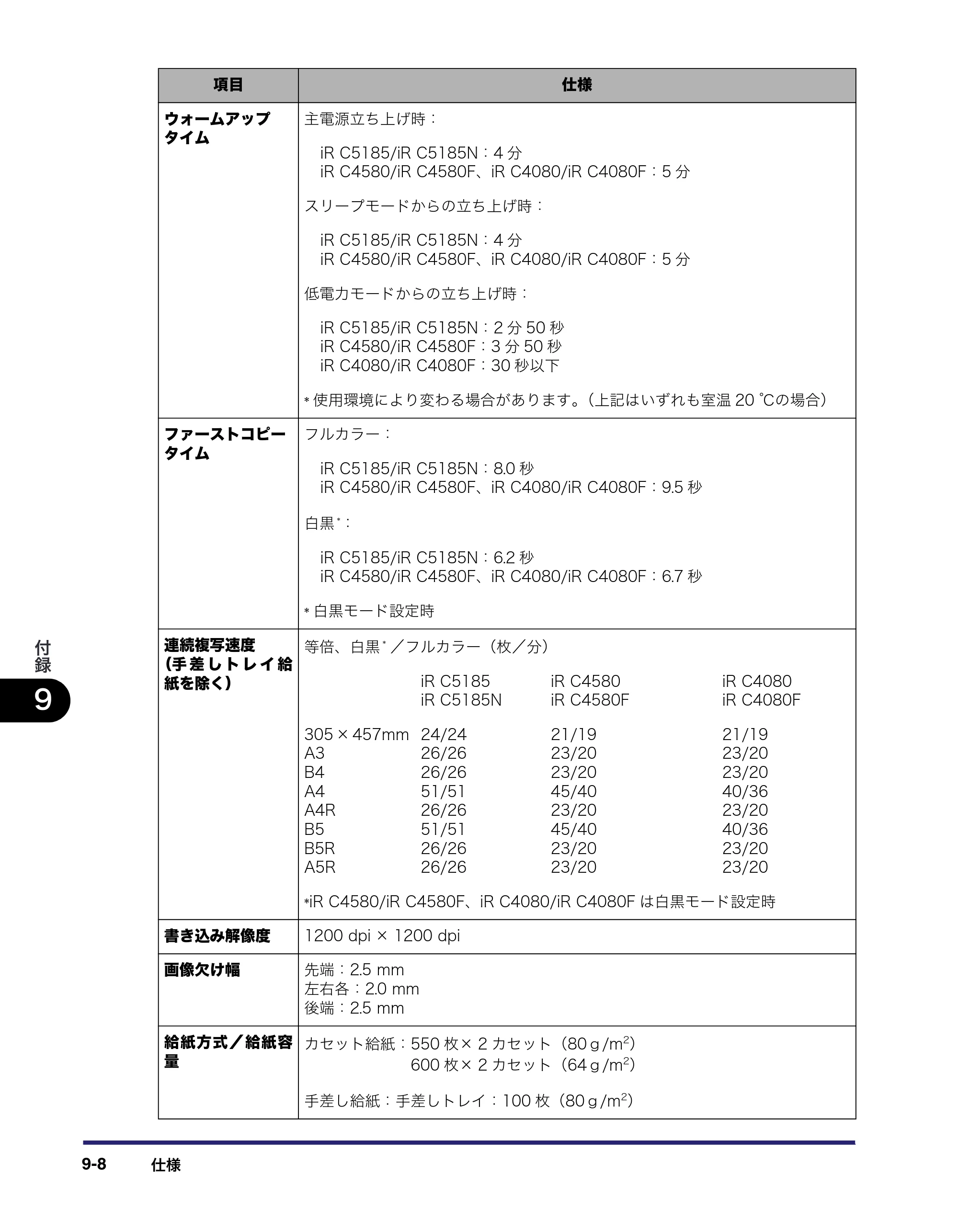 キヤノン iR C5185/C5185N/C4580/C4580F/C4080/C4080F ユーザーズガイド （PDF形式／30.55Mバイト） — 原本ページ — 478ページ