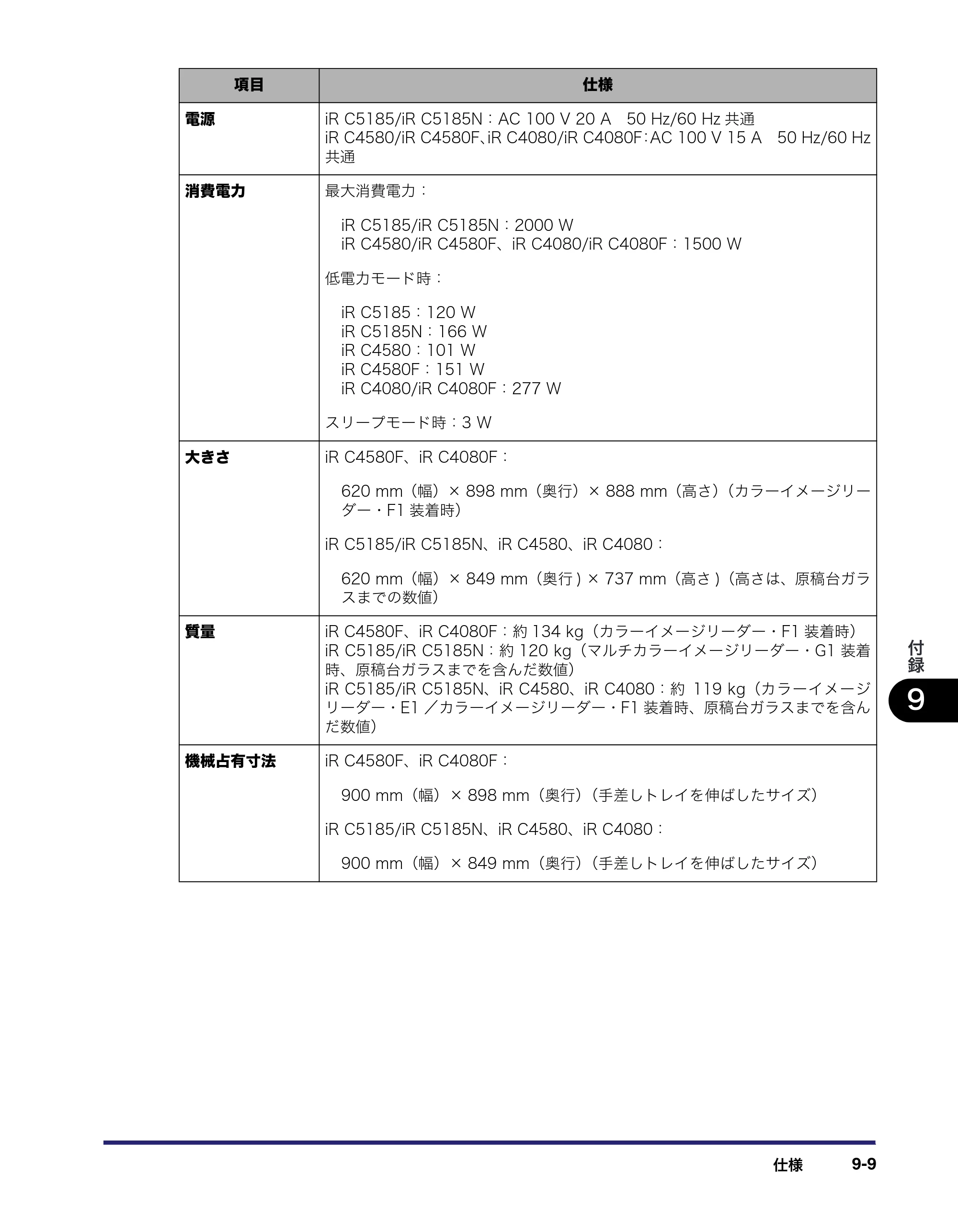 キヤノン iR C5185/C5185N/C4580/C4580F/C4080/C4080F ユーザーズガイド （PDF形式／30.55Mバイト） — 原本ページ — 479ページ