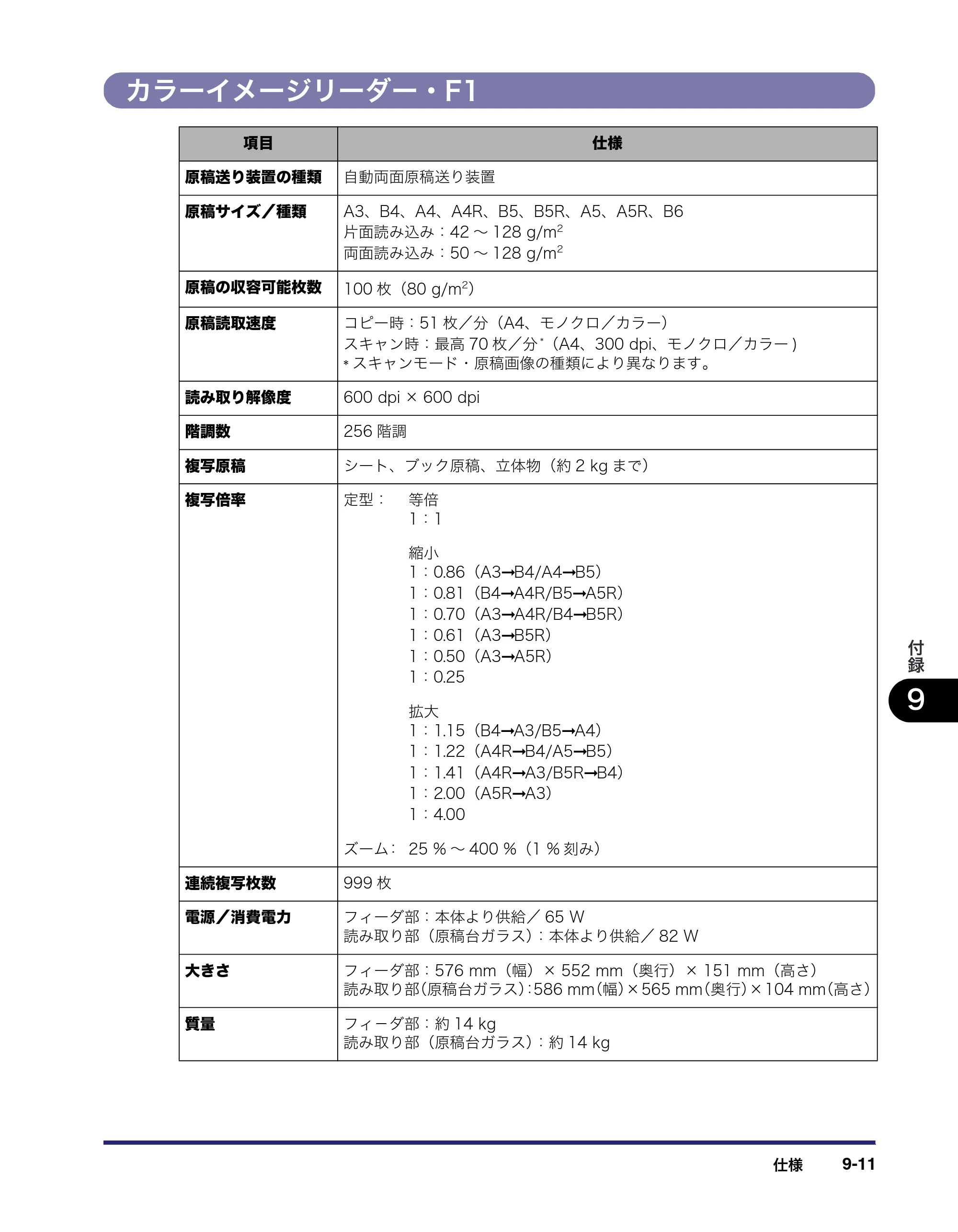 キヤノン iR C5185/C5185N/C4580/C4580F/C4080/C4080F ユーザーズガイド （PDF形式／30.55Mバイト） — 原本ページ — 481ページ