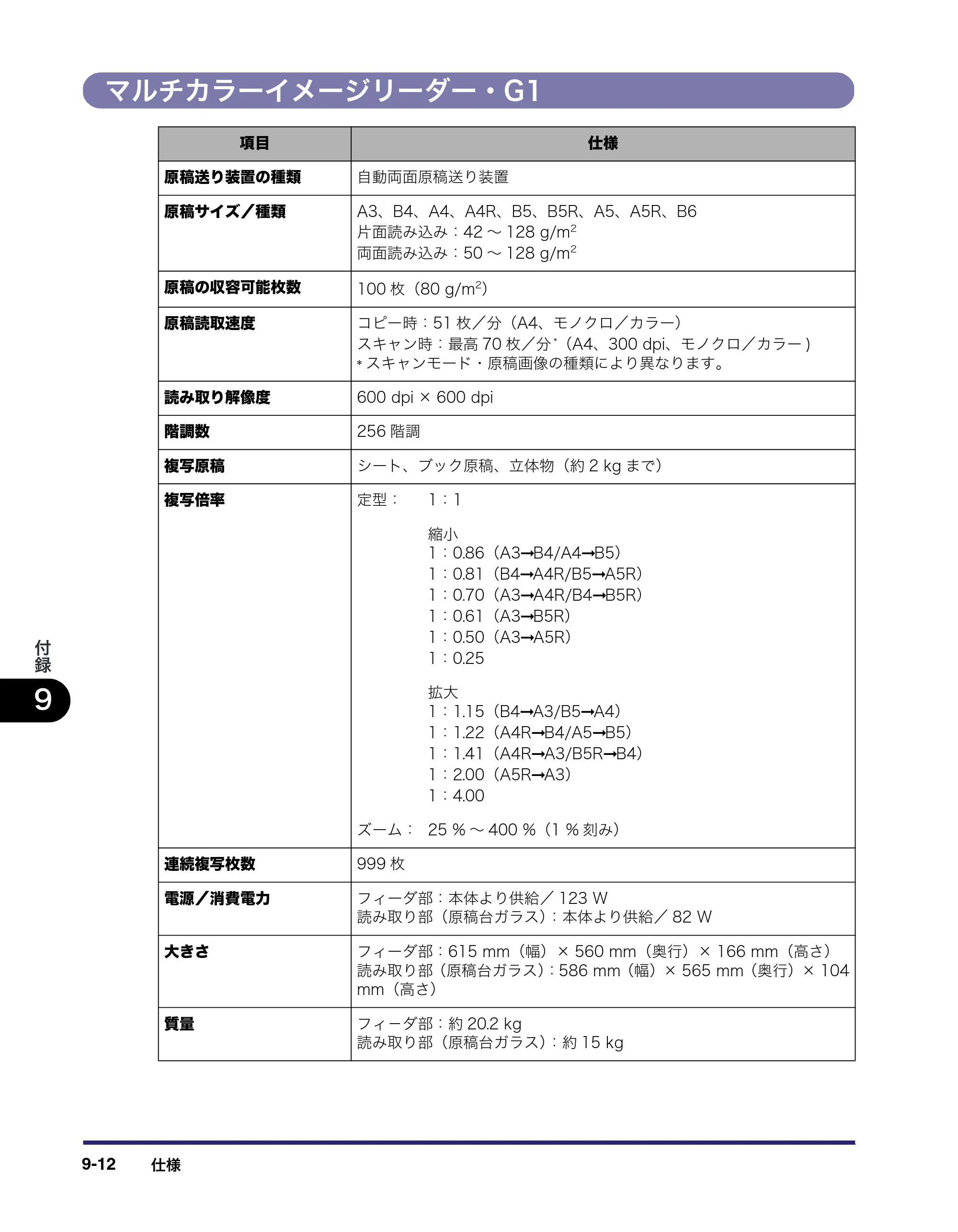 キヤノン iR C5185/C5185N/C4580/C4580F/C4080/C4080F ユーザーズガイド （PDF形式／30.55Mバイト） — 原本ページ — 482ページ
