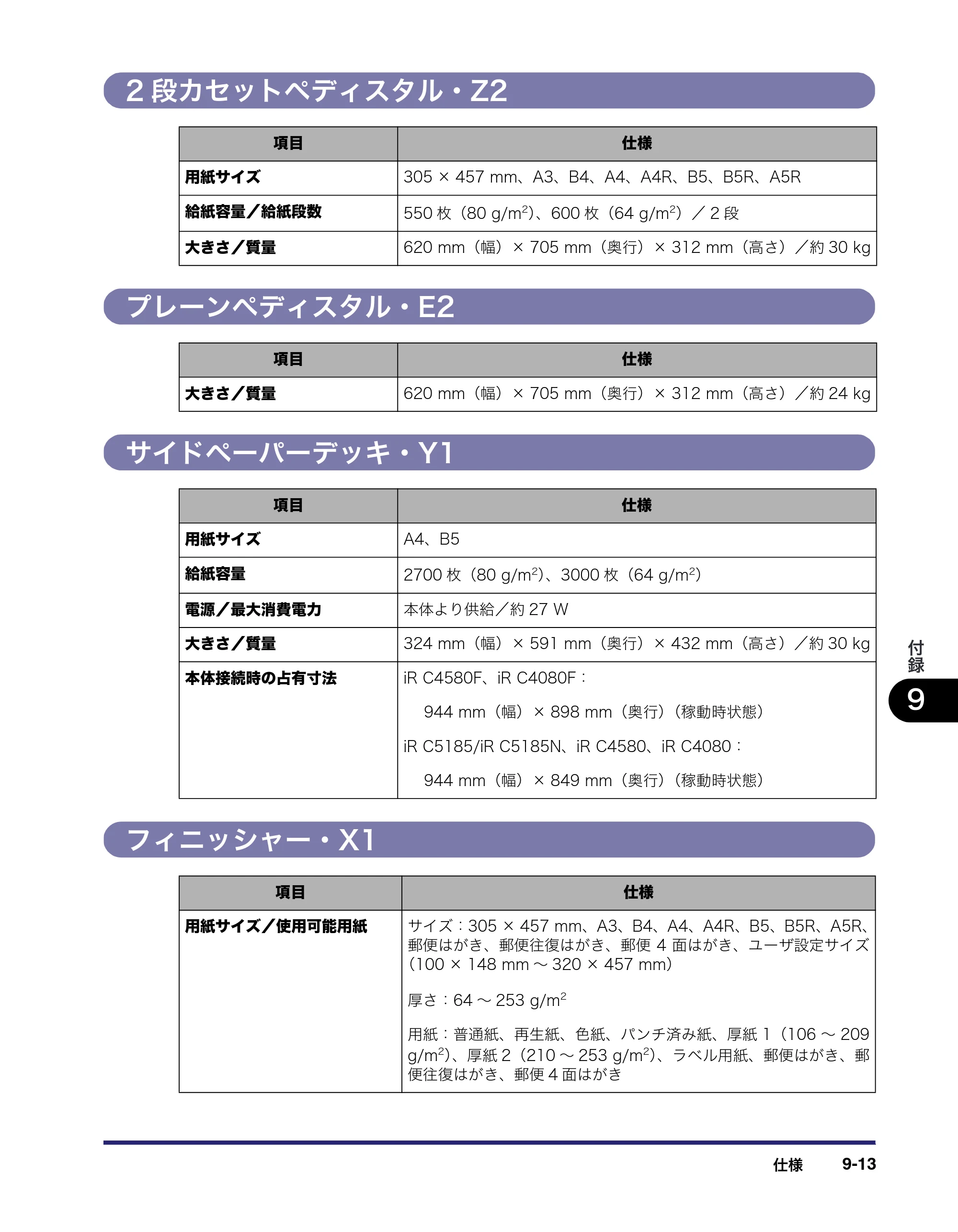 キヤノン iR C5185/C5185N/C4580/C4580F/C4080/C4080F ユーザーズガイド （PDF形式／30.55Mバイト） — 原本ページ — 483ページ