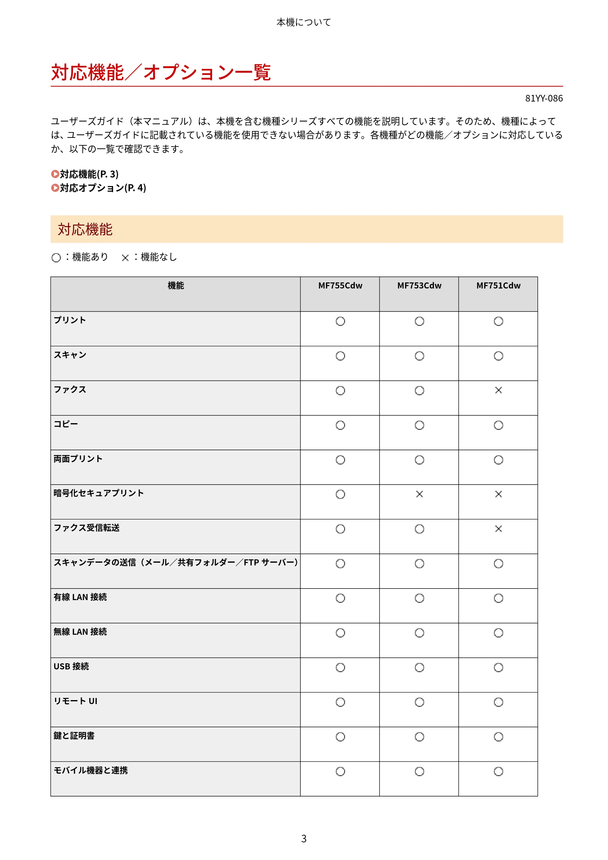 キヤノン MF755Cdw・MF753Cdw・MF751Cdw ユーザーズガイド 2023年7月27日更新（PDF：5.25MB） — 対応機能／オプション一覧 — 原本ページ — 13ページ