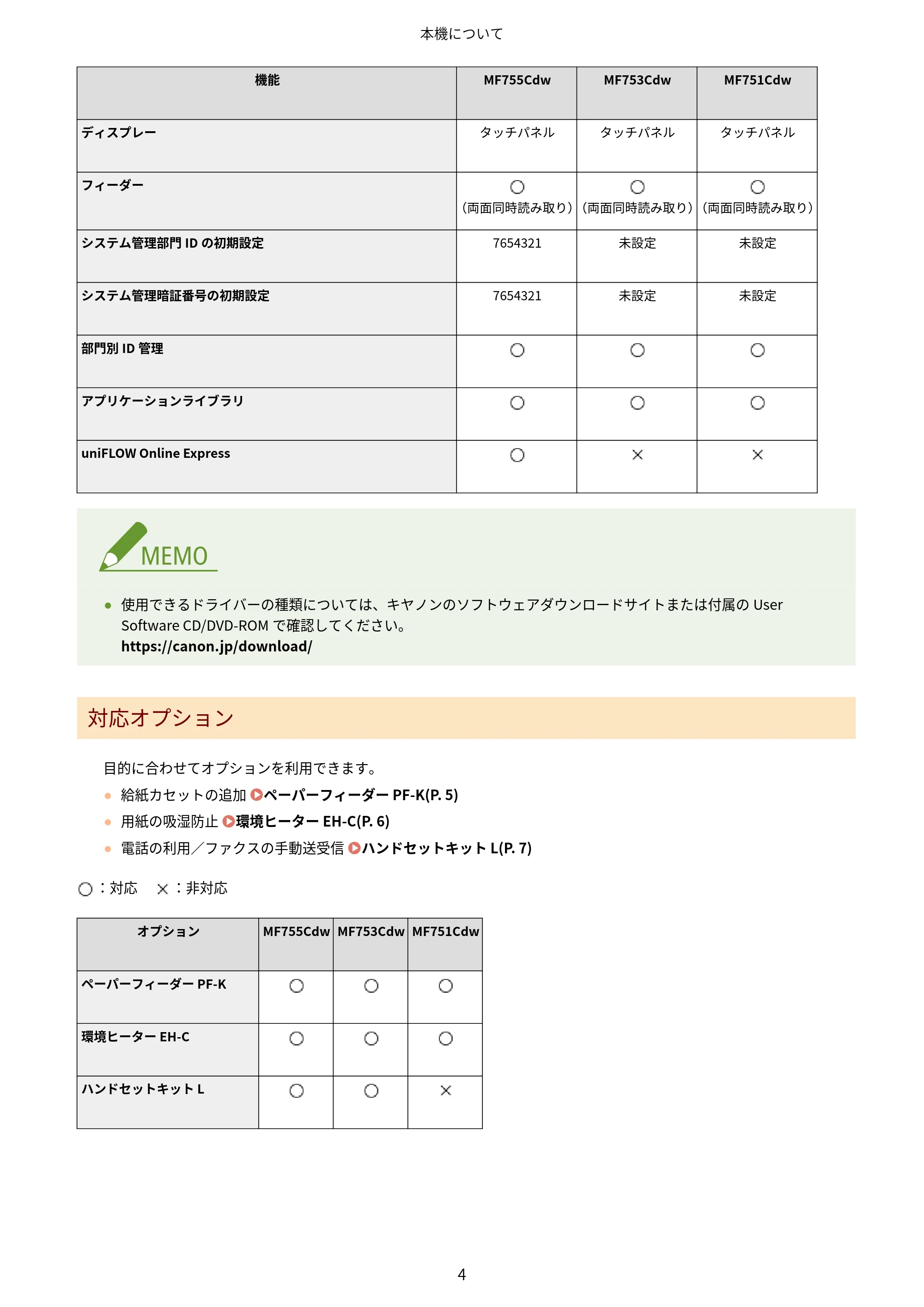 キヤノン MF755Cdw・MF753Cdw・MF751Cdw ユーザーズガイド 2023年7月27日更新（PDF：5.25MB） — 原本ページ — 14ページ