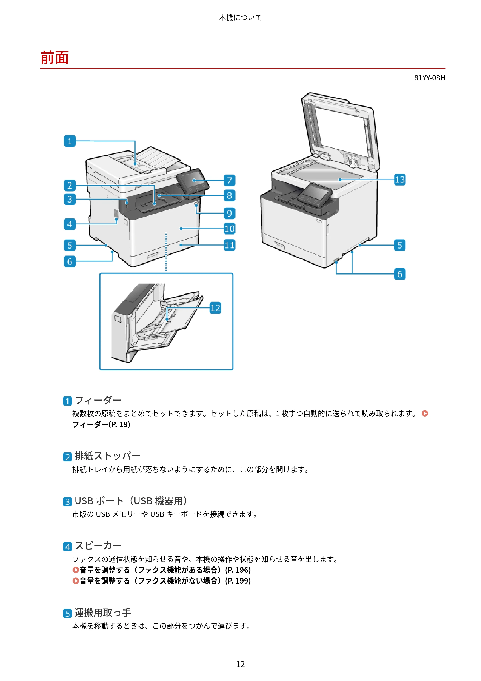 キヤノン MF755Cdw・MF753Cdw・MF751Cdw ユーザーズガイド 2023年7月27日更新（PDF：5.25MB） — 前面 — 原本ページ — 22ページ