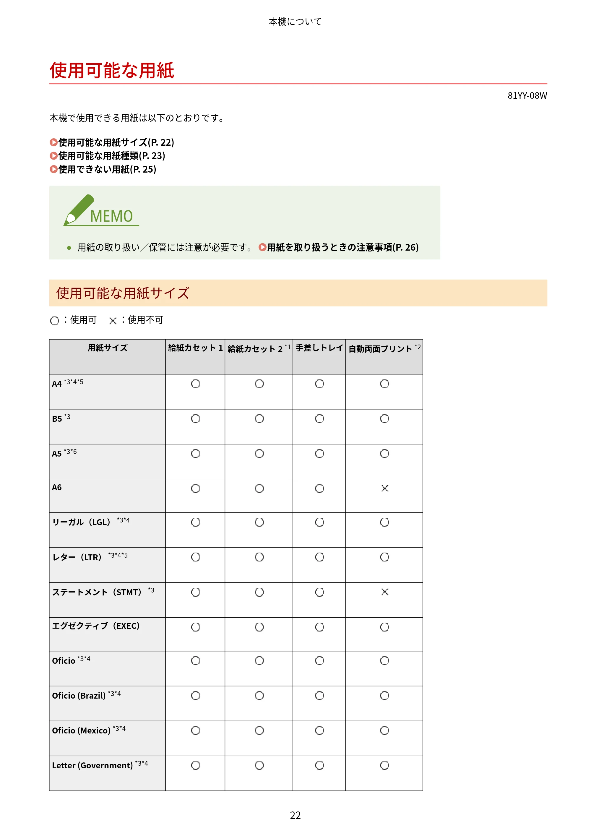 キヤノン MF755Cdw・MF753Cdw・MF751Cdw ユーザーズガイド 2023年7月27日更新（PDF：5.25MB） — 使用可能な用紙 — 原本ページ — 32ページ
