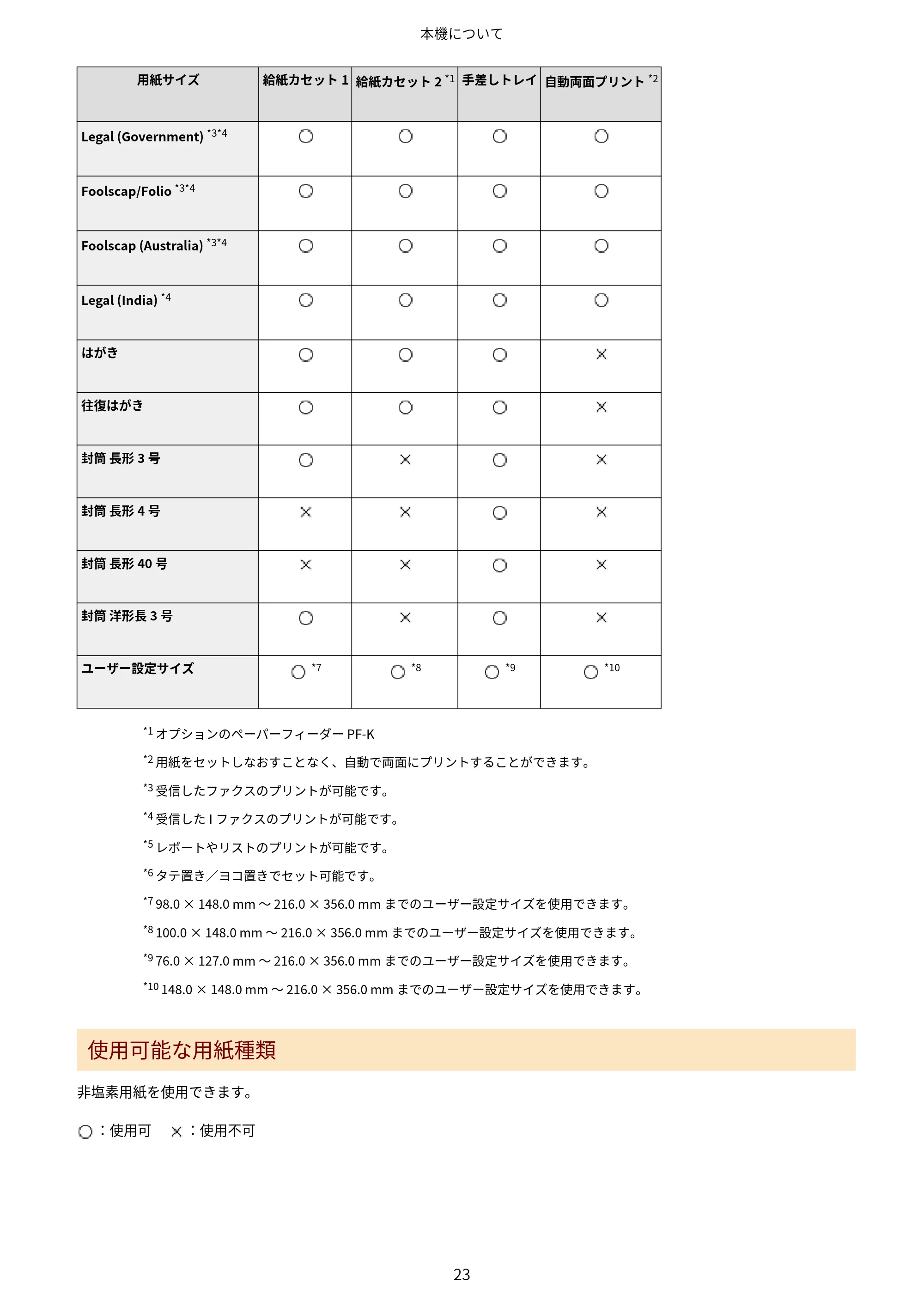 キヤノン MF755Cdw・MF753Cdw・MF751Cdw ユーザーズガイド 2023年7月27日更新（PDF：5.25MB） — 原本ページ — 33ページ