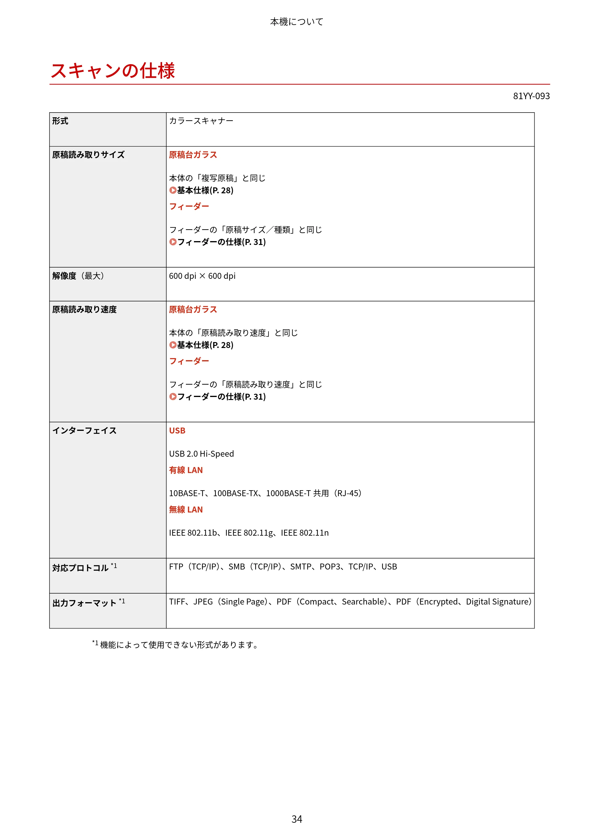 キヤノン MF755Cdw・MF753Cdw・MF751Cdw ユーザーズガイド 2023年7月27日更新（PDF：5.25MB） — スキャンの仕様 — 原本ページ — 44ページ