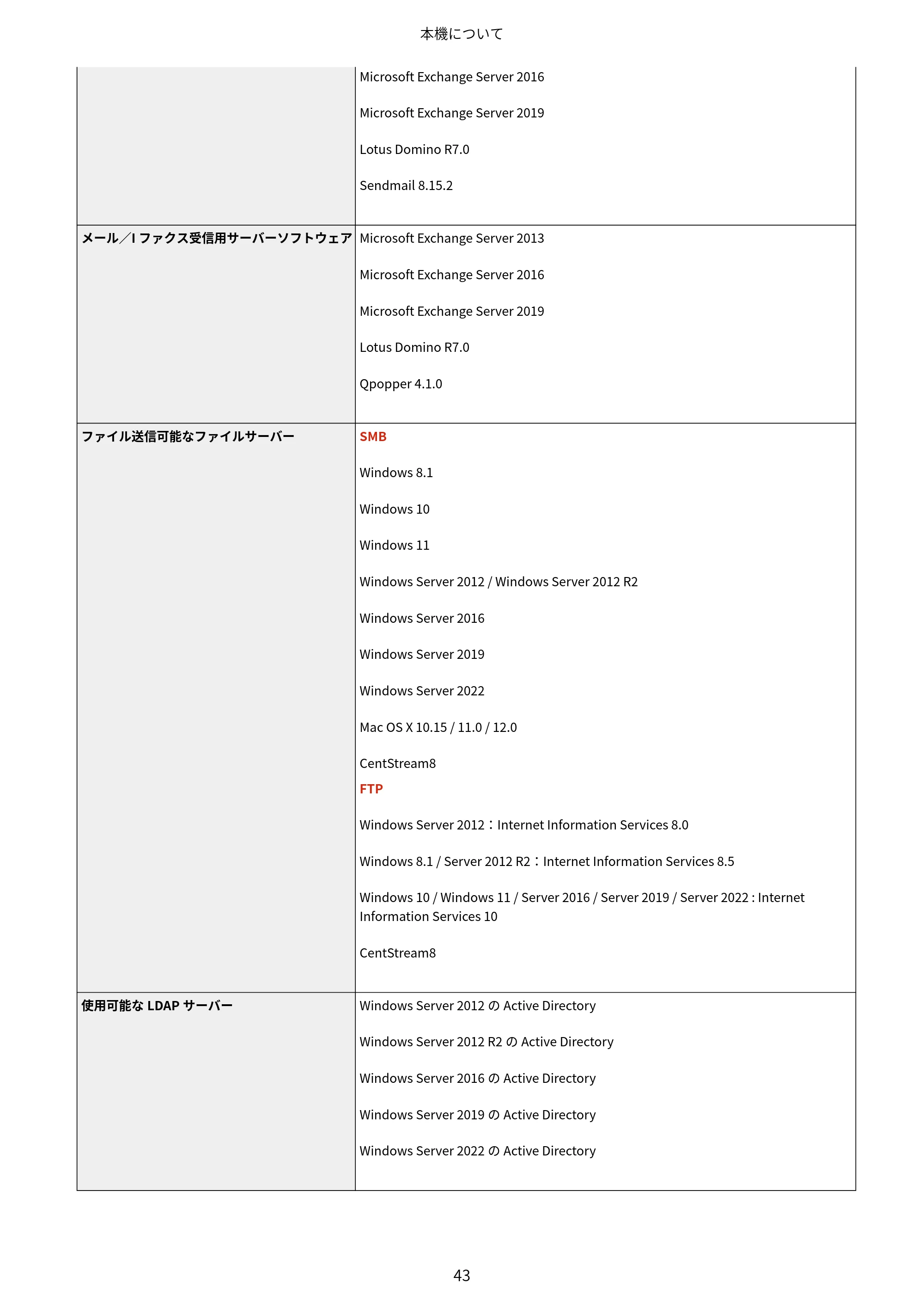 キヤノン MF755Cdw・MF753Cdw・MF751Cdw ユーザーズガイド 2023年7月27日更新（PDF：5.25MB） — 原本ページ — 53ページ