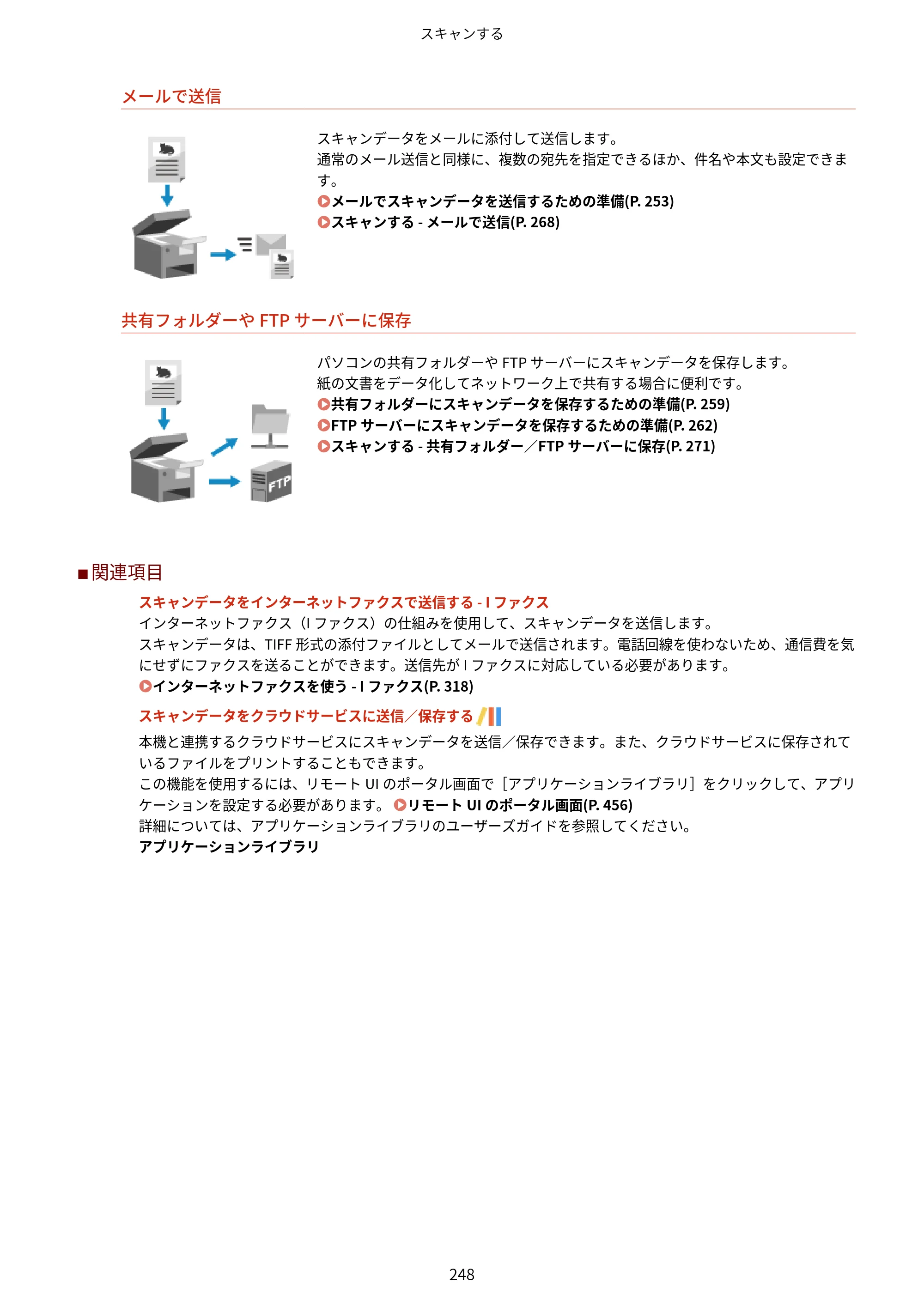 キヤノン MF755Cdw・MF753Cdw・MF751Cdw ユーザーズガイド 2023年7月27日更新（PDF：5.25MB） — 原本ページ — 258ページ