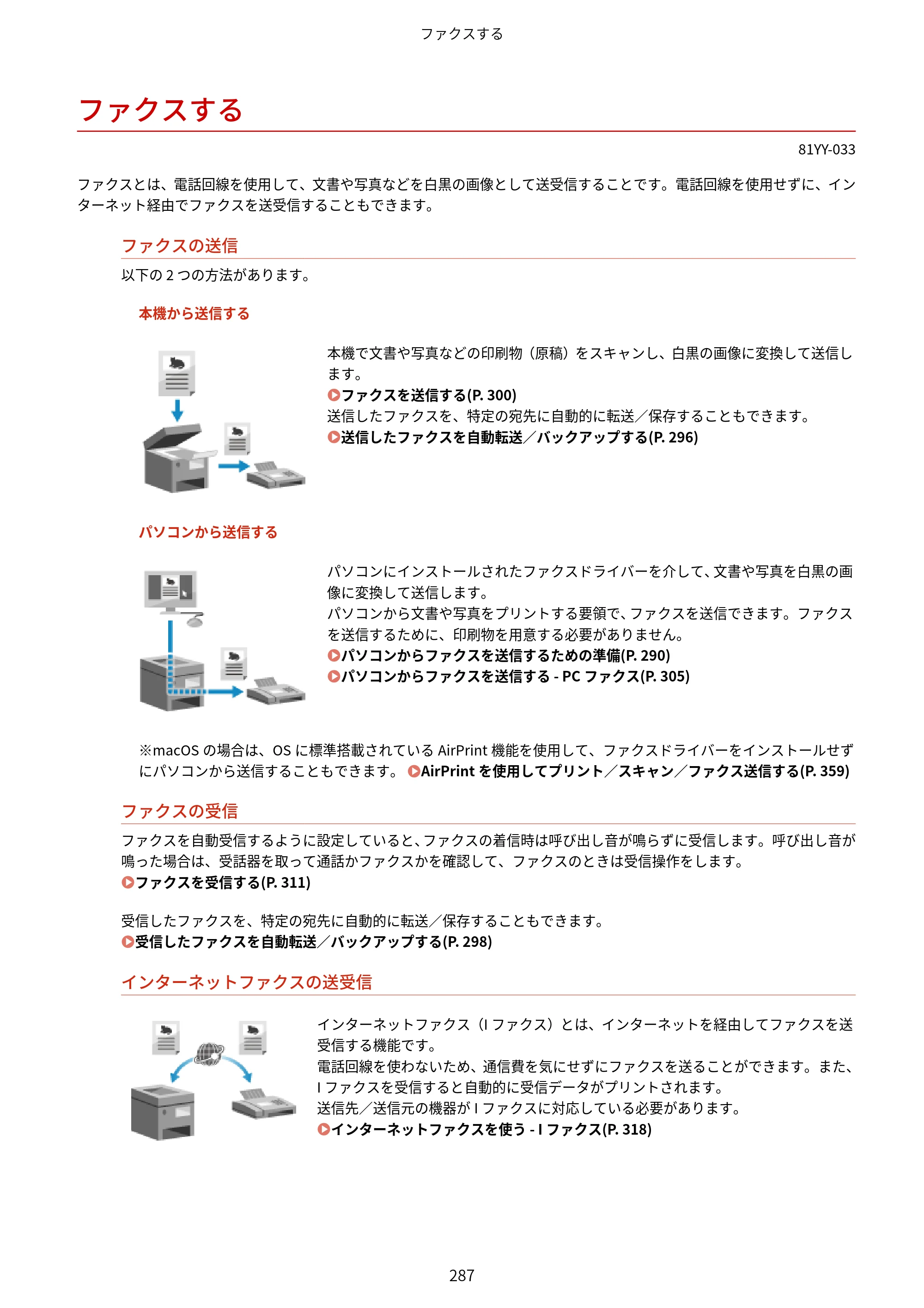 キヤノン MF755Cdw・MF753Cdw・MF751Cdw ユーザーズガイド 2023年7月27日更新（PDF：5.25MB） — ファクスする — 原本ページ — 297ページ