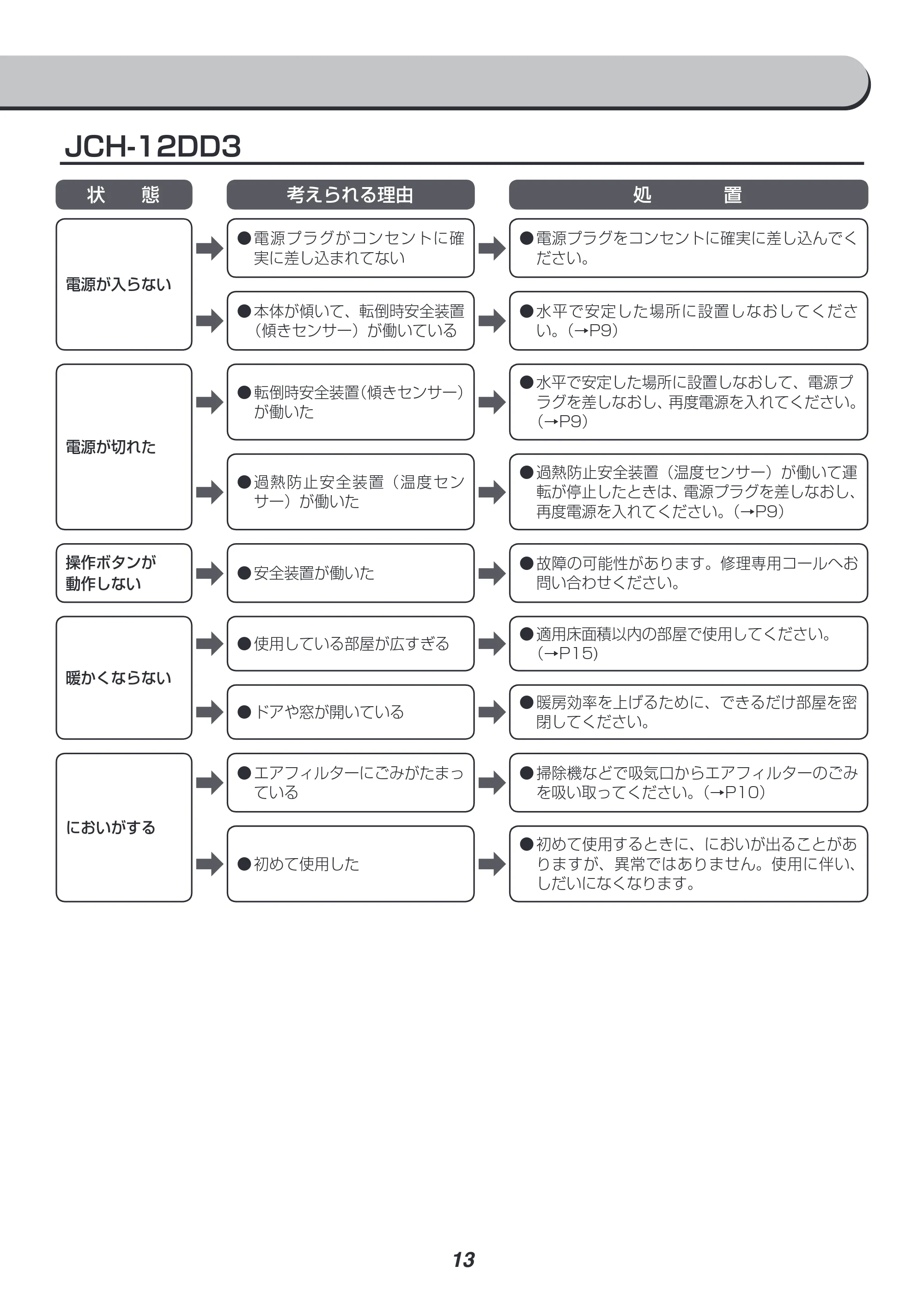 アイリスオーヤマ JCHM2-12TD3 取扱説明書 — 原本ページ — 13ページ