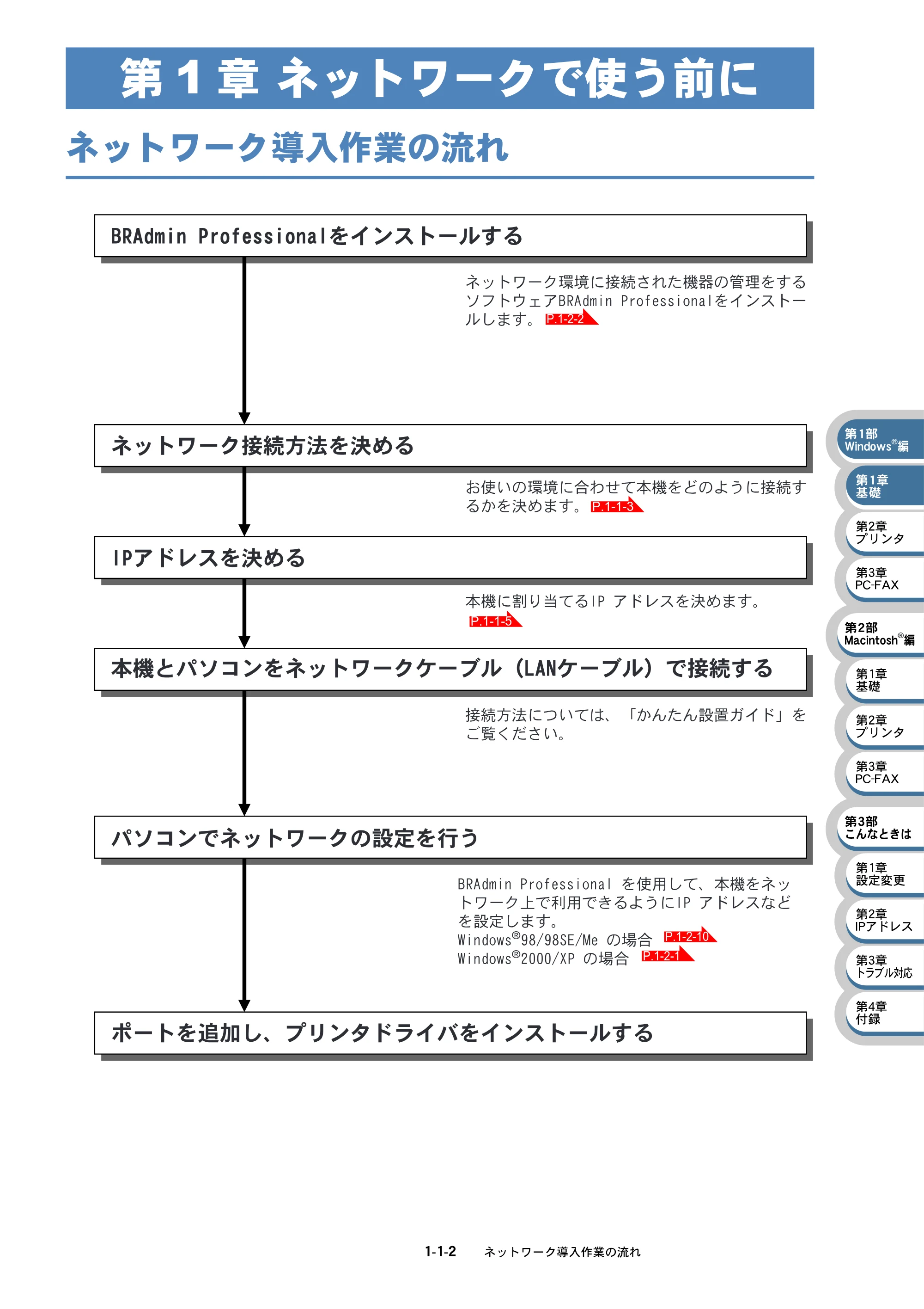 ブラザー MFC-410CN / MFC-610CLN / MFC-610CLWN ネットワーク取扱説明書 — 第1章 ネットワークで使う前に — 原本ページ — 10ページ