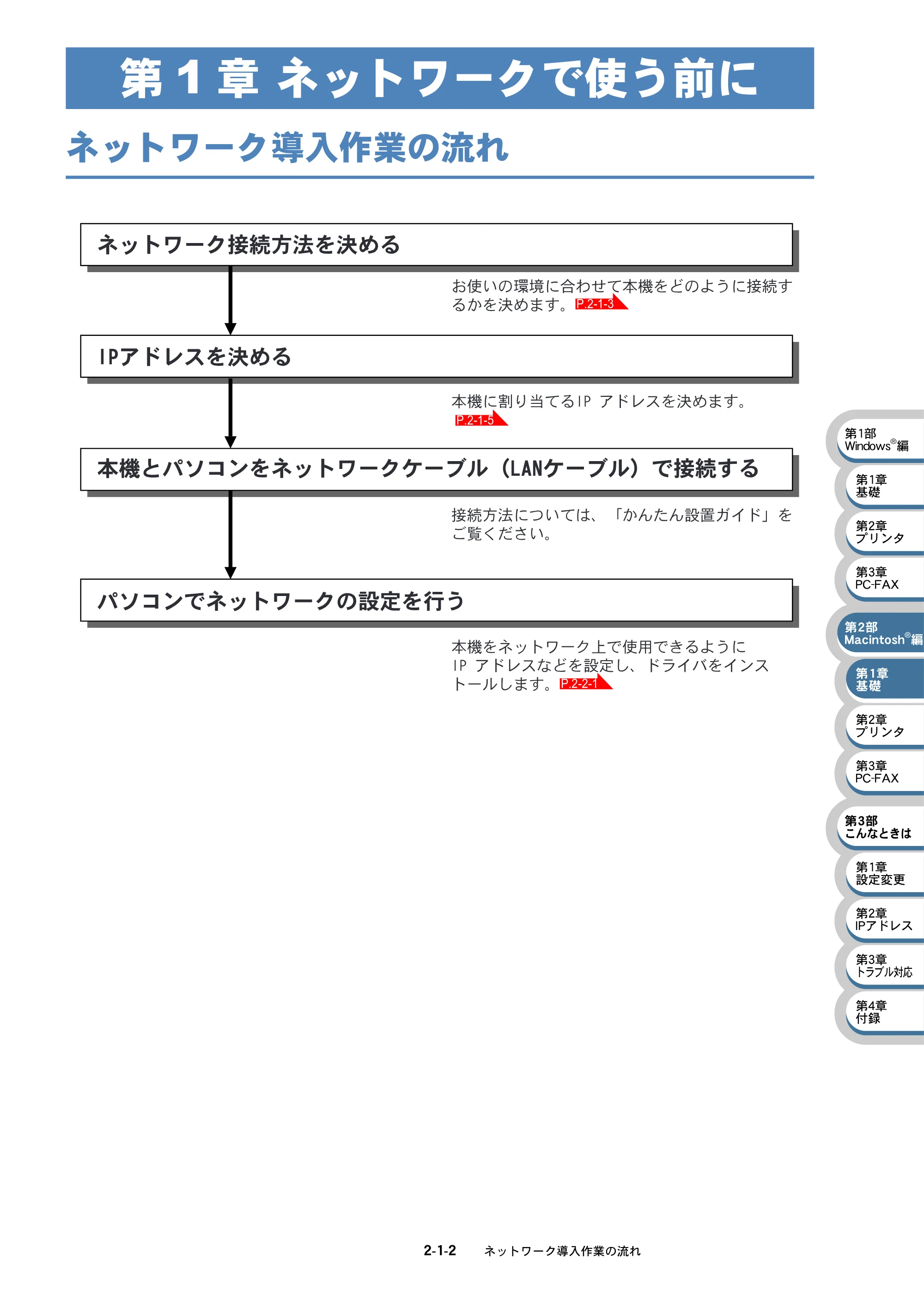 ブラザー MFC-410CN / MFC-610CLN / MFC-610CLWN ネットワーク取扱説明書 — 第1章 ネットワークで使う前に — 原本ページ — 37ページ