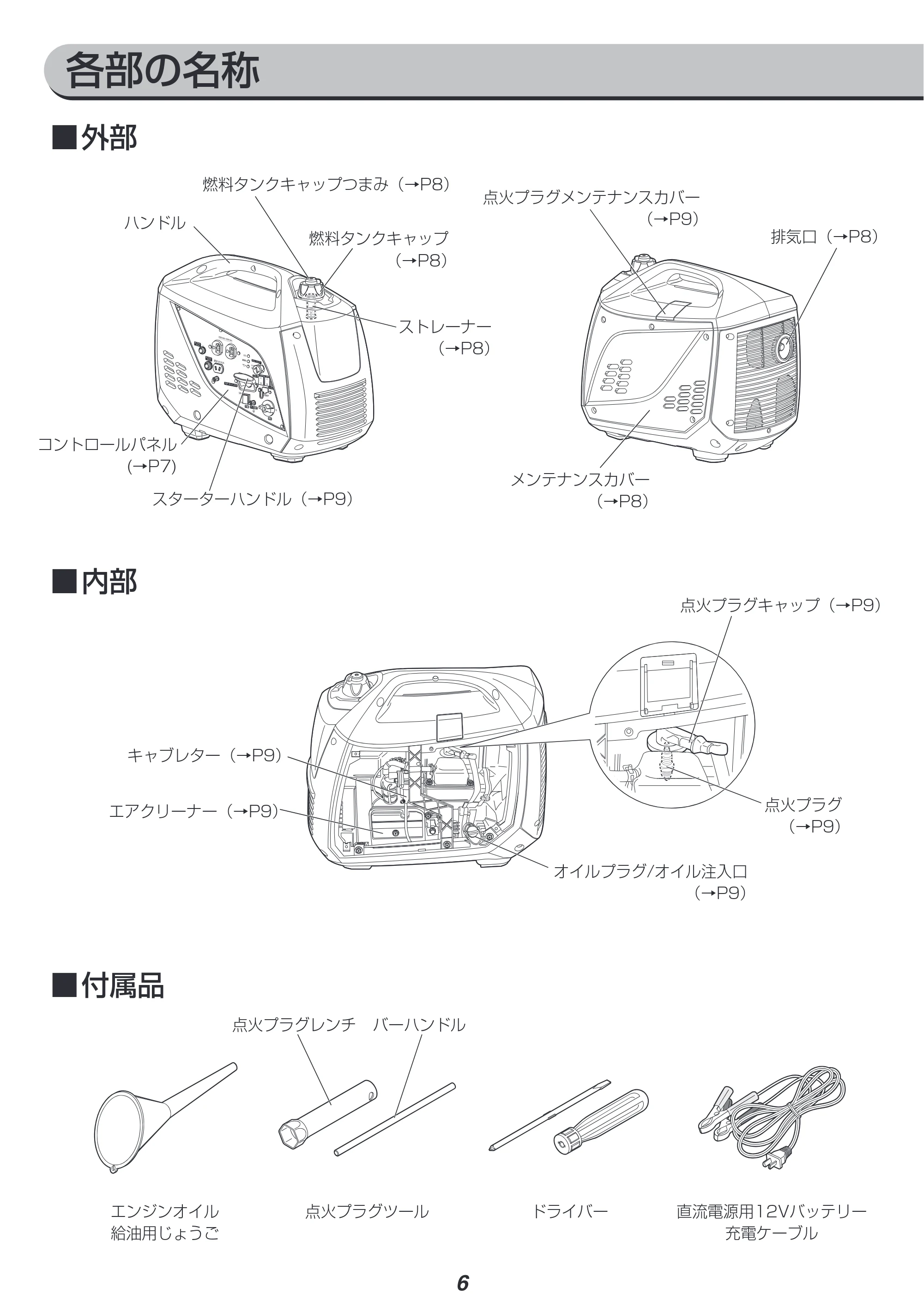 アイリスオーヤマ IGG-1600 取扱説明書 — 原本ページ — 6ページ