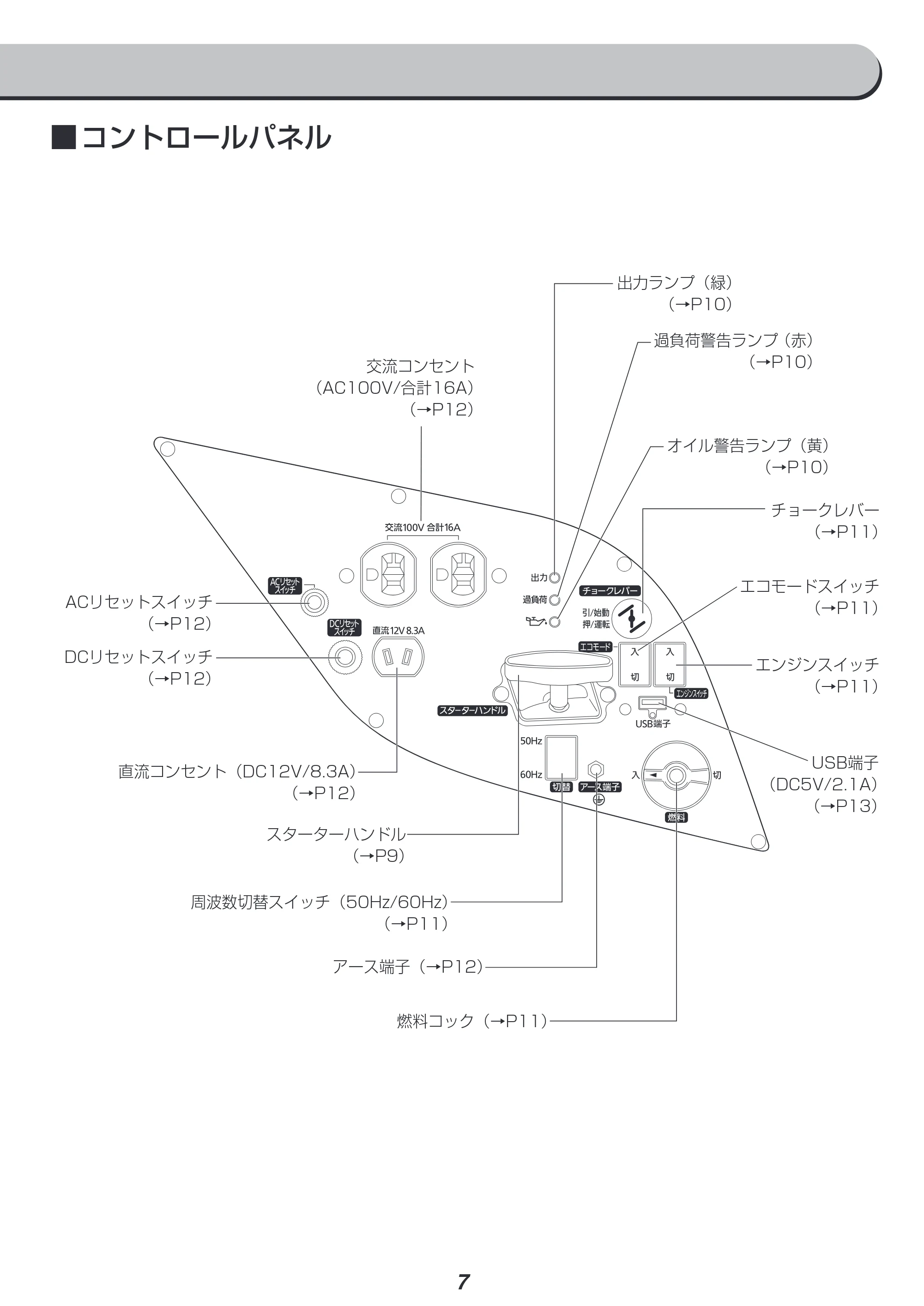 アイリスオーヤマ IGG-1600 取扱説明書 — 原本ページ — 7ページ