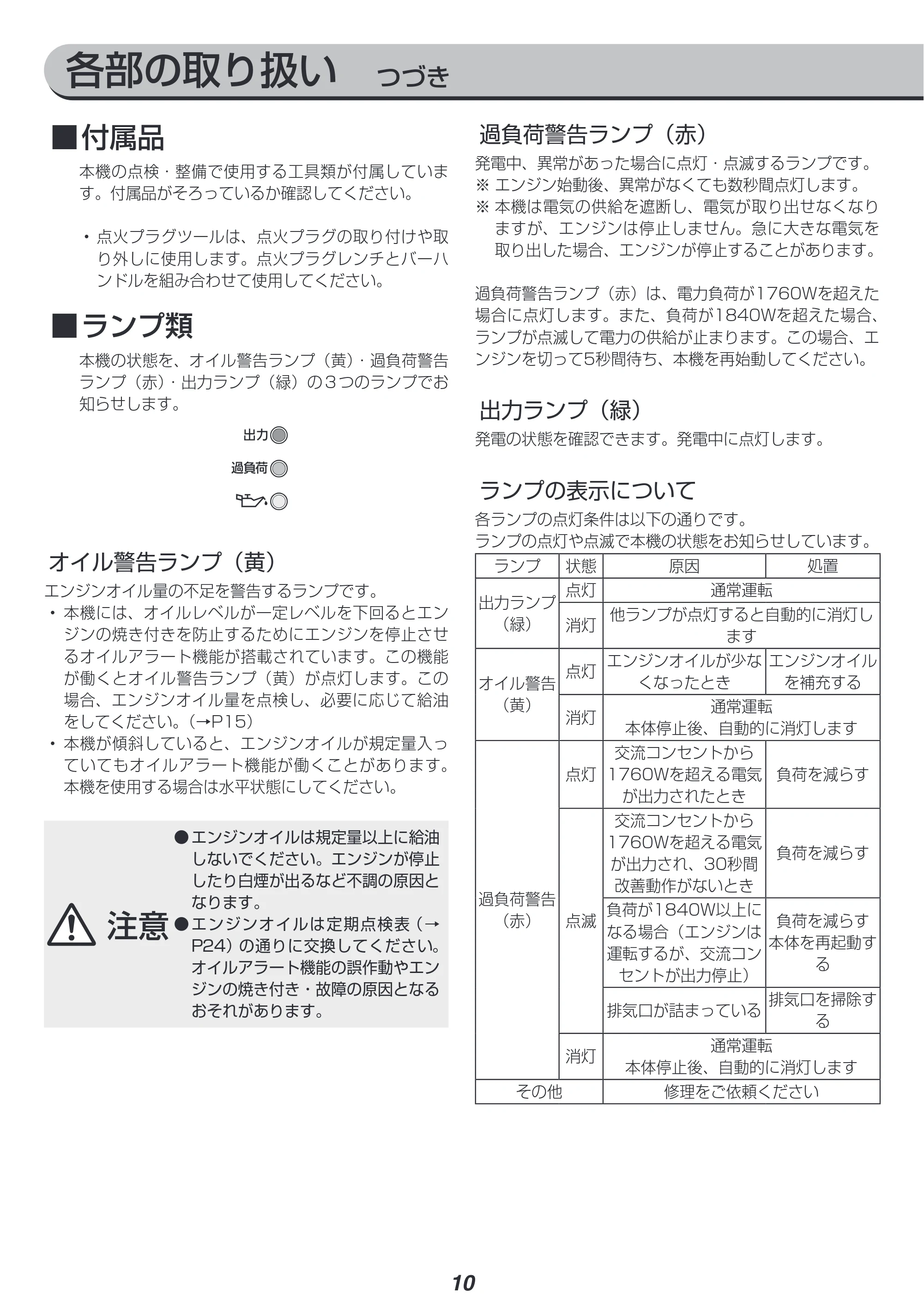 アイリスオーヤマ IGG-1600 取扱説明書 — 原本ページ — 10ページ