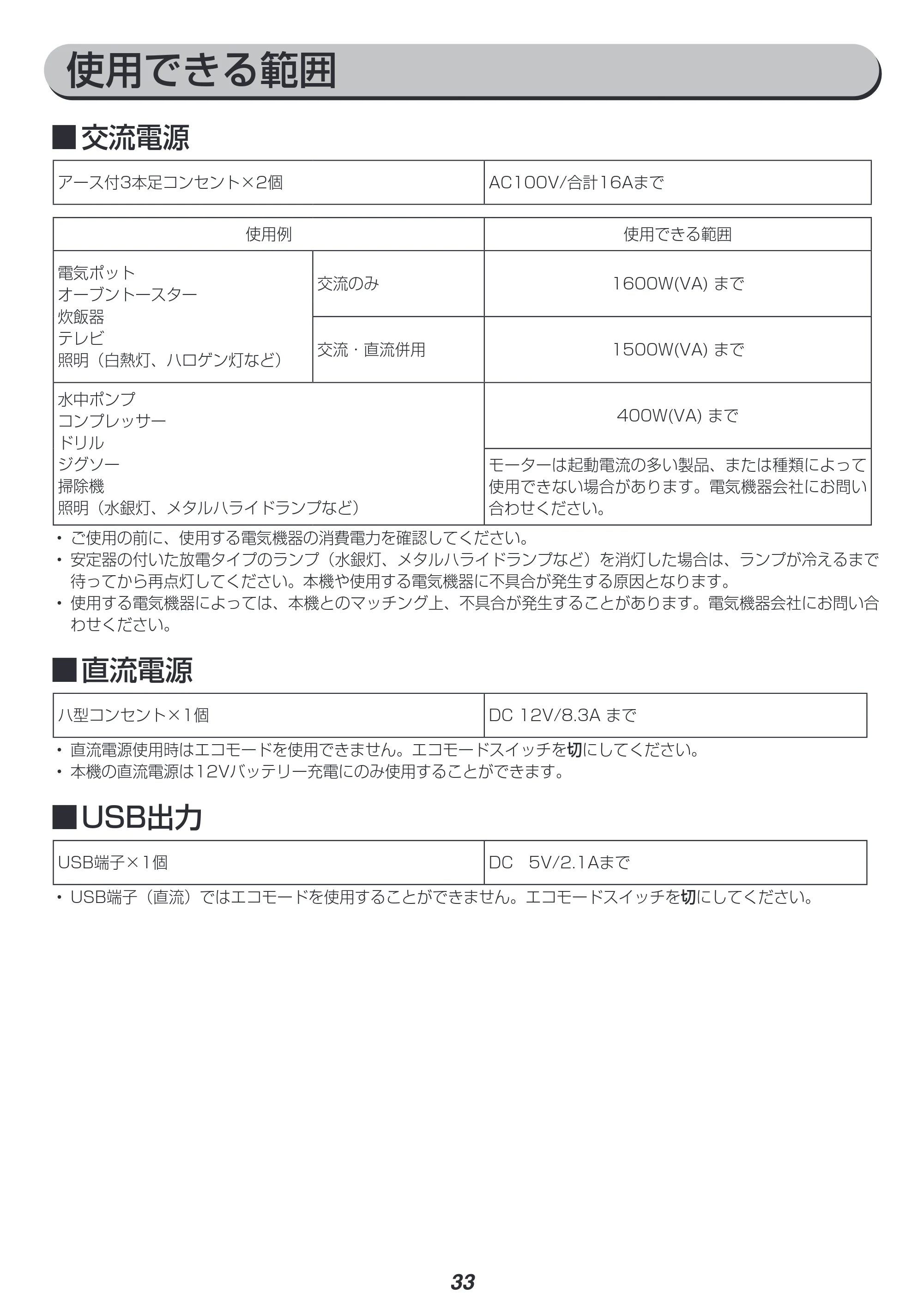 アイリスオーヤマ IGG-1600 取扱説明書 — 原本ページ — 33ページ