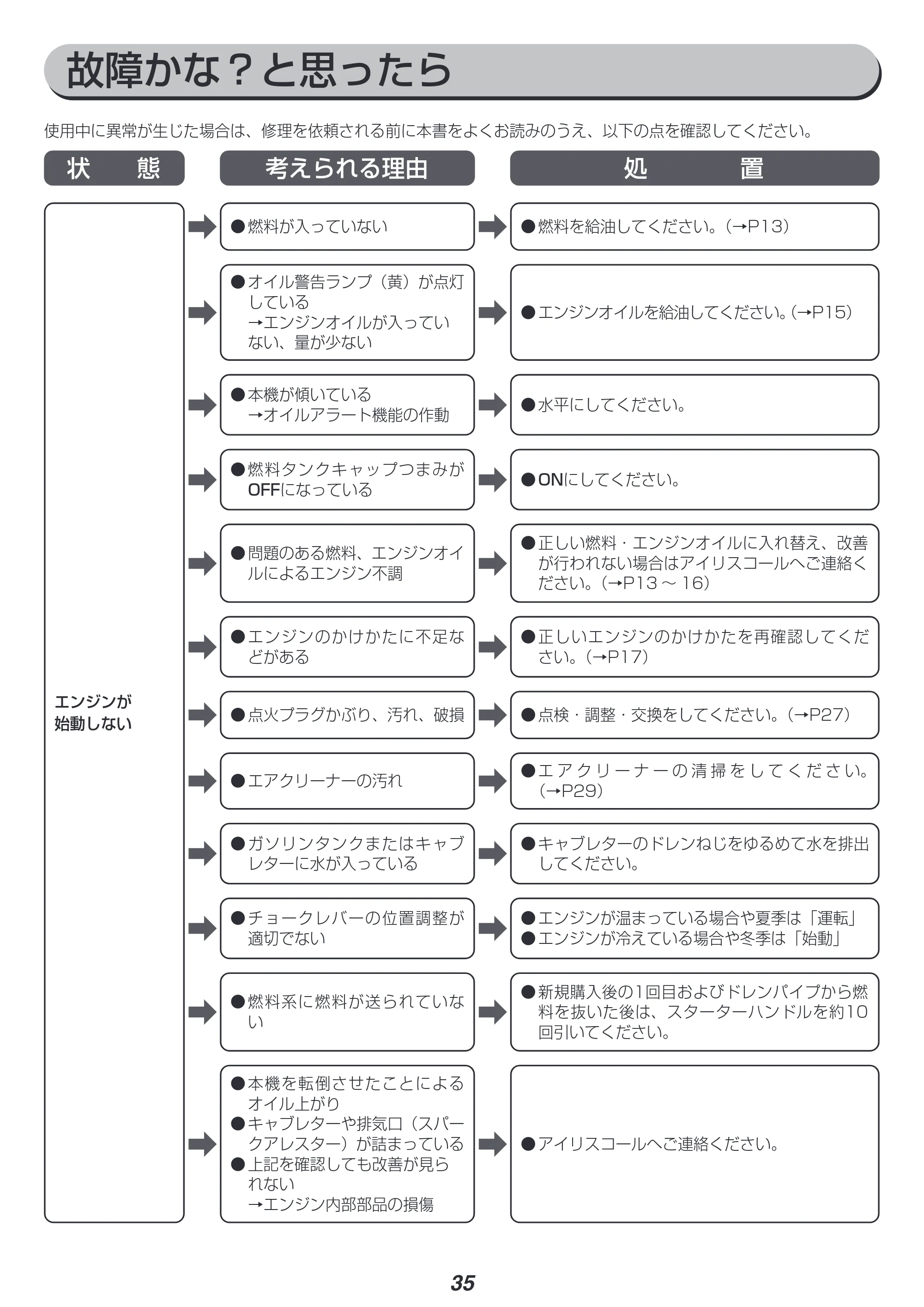 アイリスオーヤマ IGG-1600 取扱説明書 — 原本ページ — 35ページ