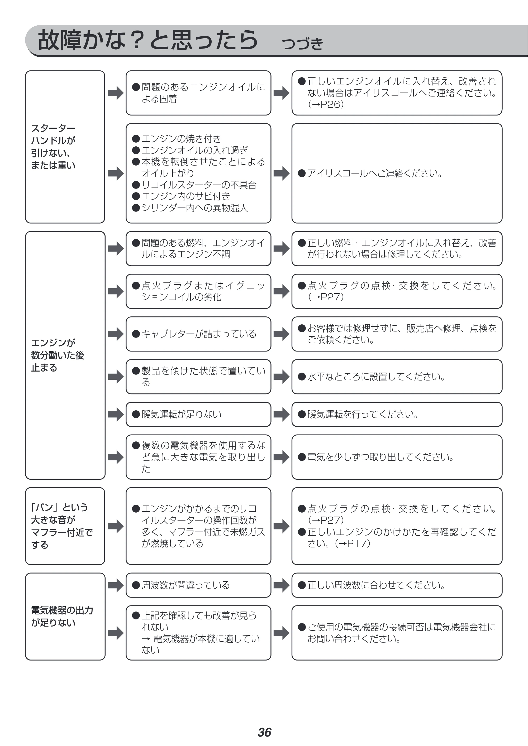 アイリスオーヤマ IGG-1600 取扱説明書 — 原本ページ — 36ページ