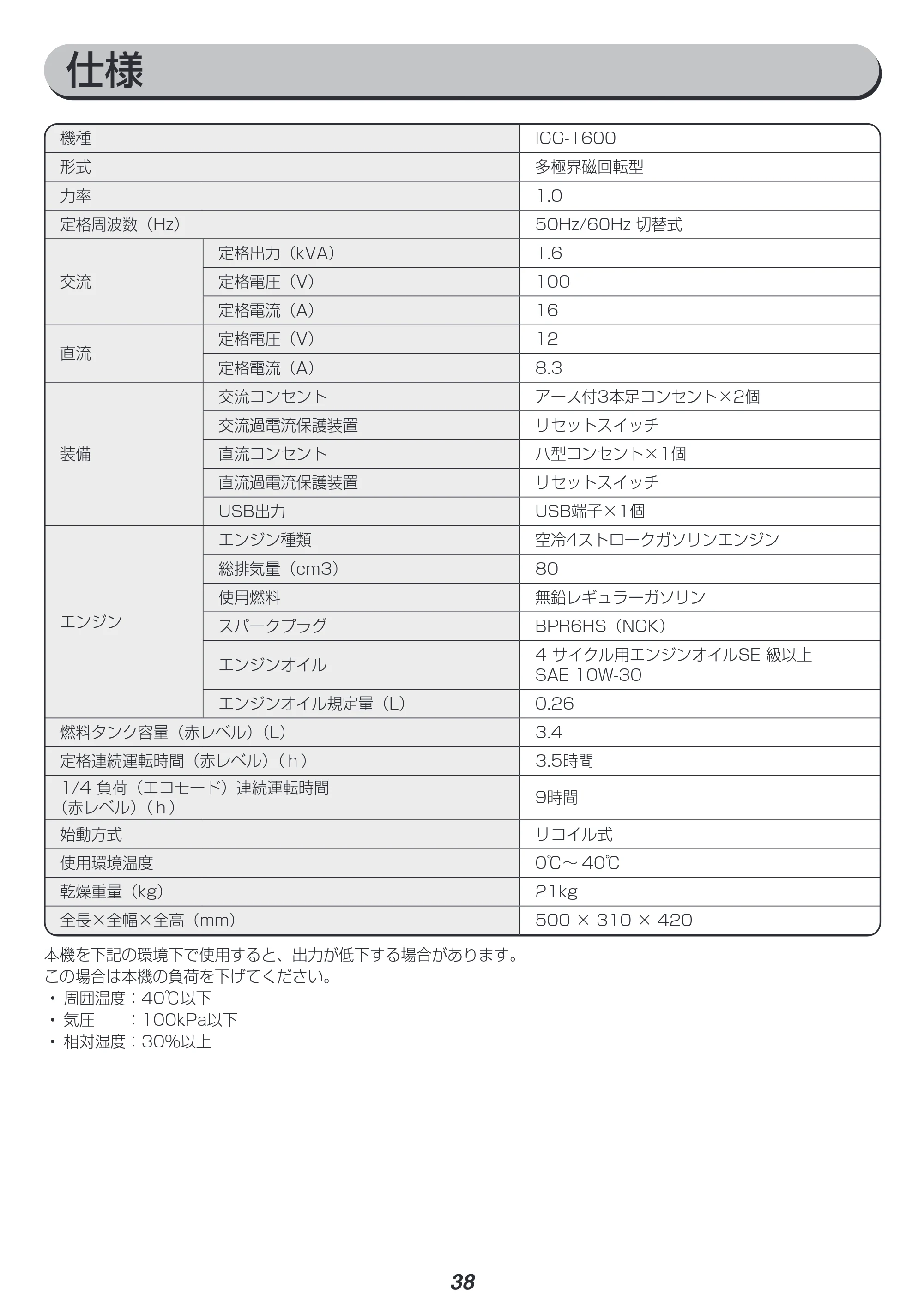 アイリスオーヤマ IGG-1600 取扱説明書 — 原本ページ — 38ページ