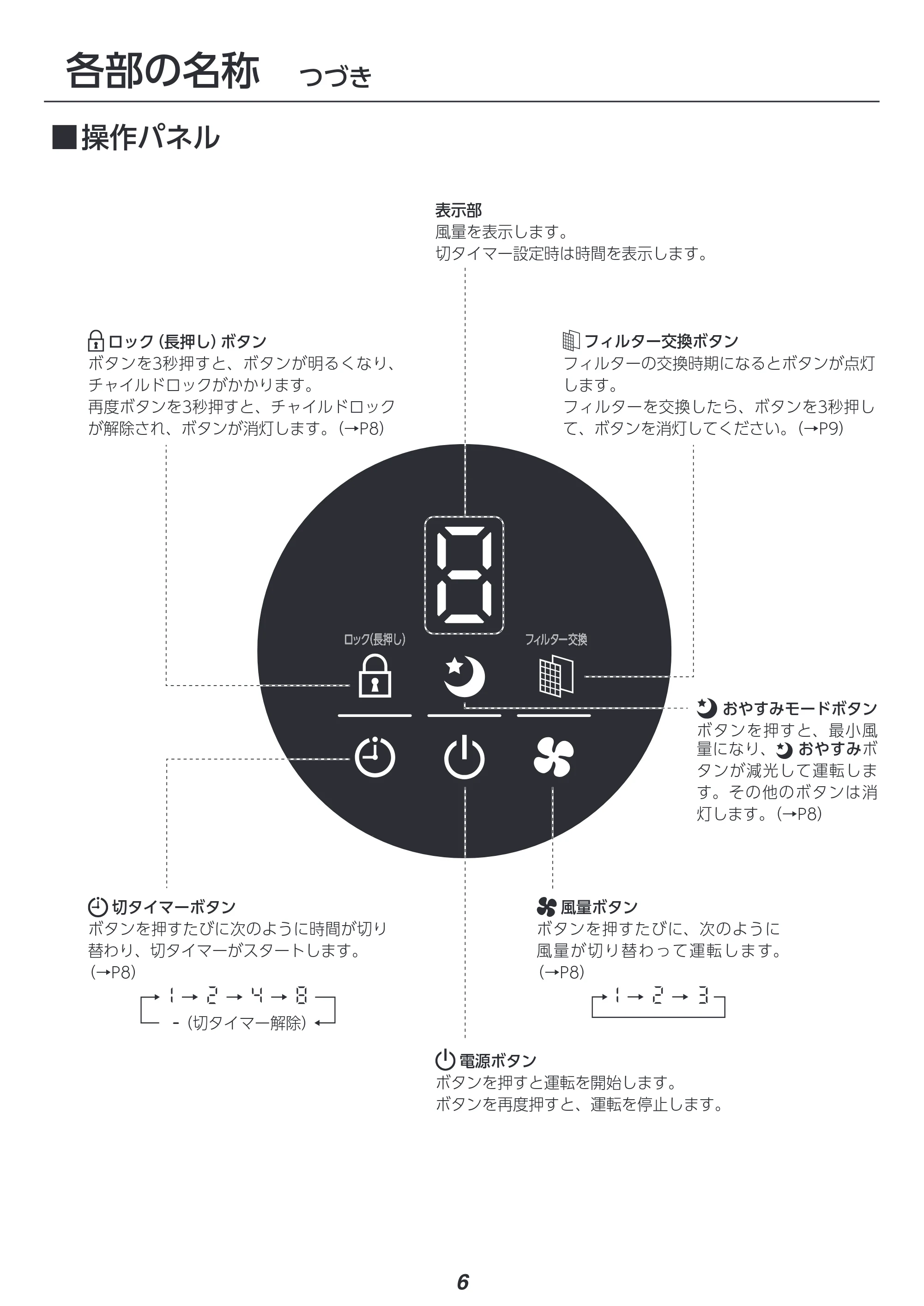アイリスオーヤマ AAP-S60B 取扱説明書 — 原本ページ — 6ページ