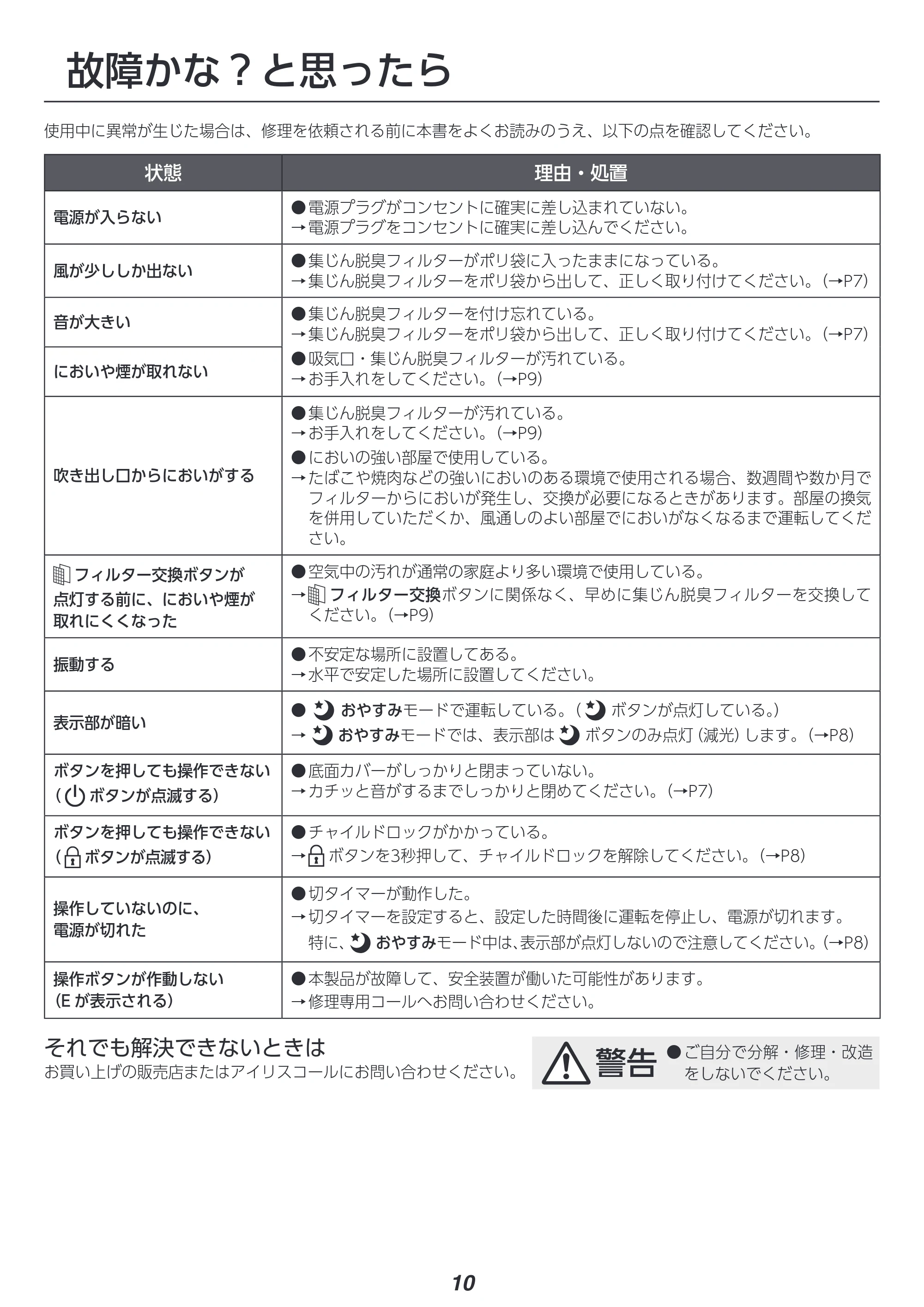 アイリスオーヤマ AAP-S60B 取扱説明書 — 原本ページ — 10ページ