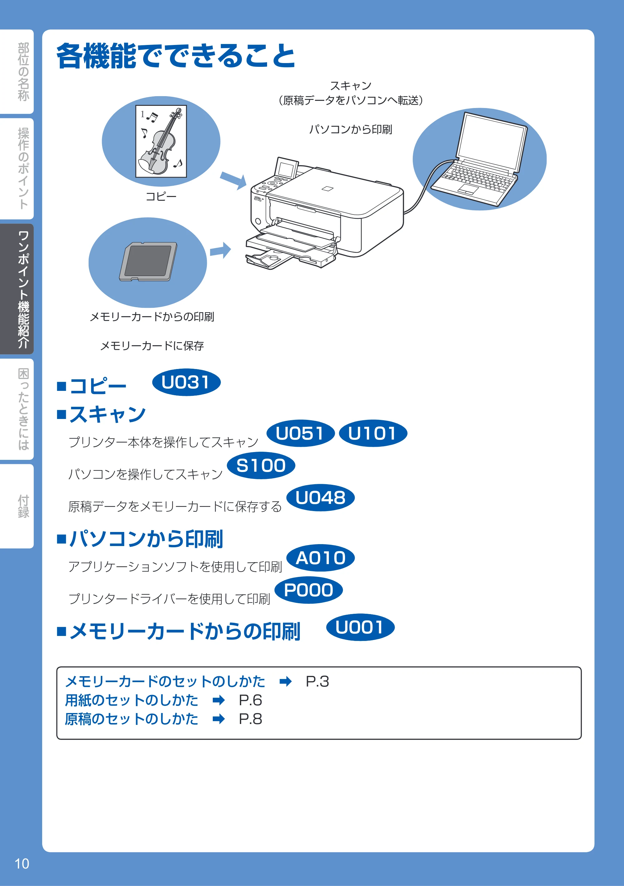 キヤノン PIXUS MG4130 PIXUS 早わかり（PDF：6.43MB） — ワンポイント機能紹介 — 原本ページ — 12ページ