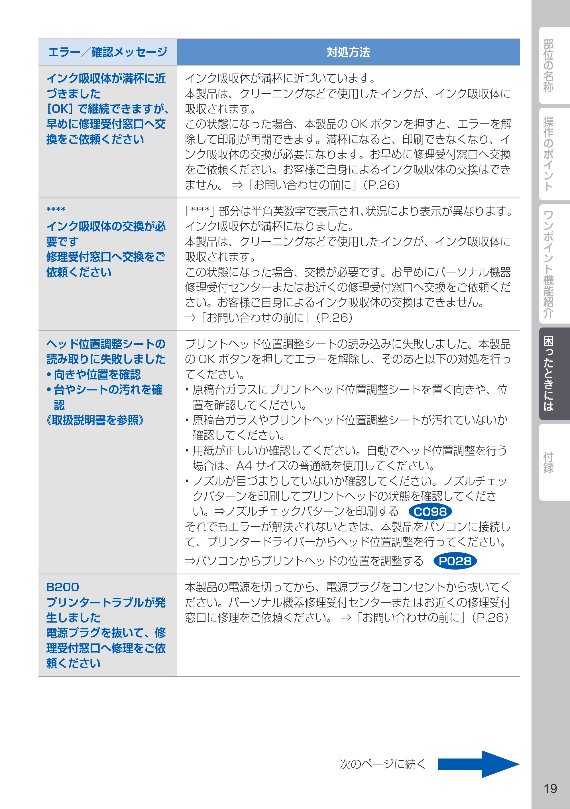 キヤノン PIXUS MG4130 PIXUS 早わかり（PDF：6.43MB） — 原本ページ — 21ページ