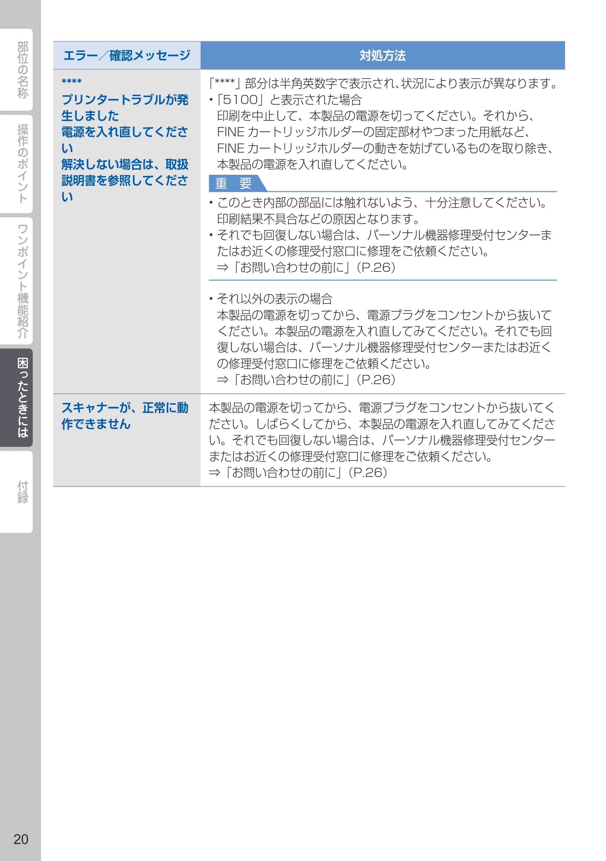 キヤノン PIXUS MG4130 PIXUS 早わかり（PDF：6.43MB） — 原本ページ — 22ページ