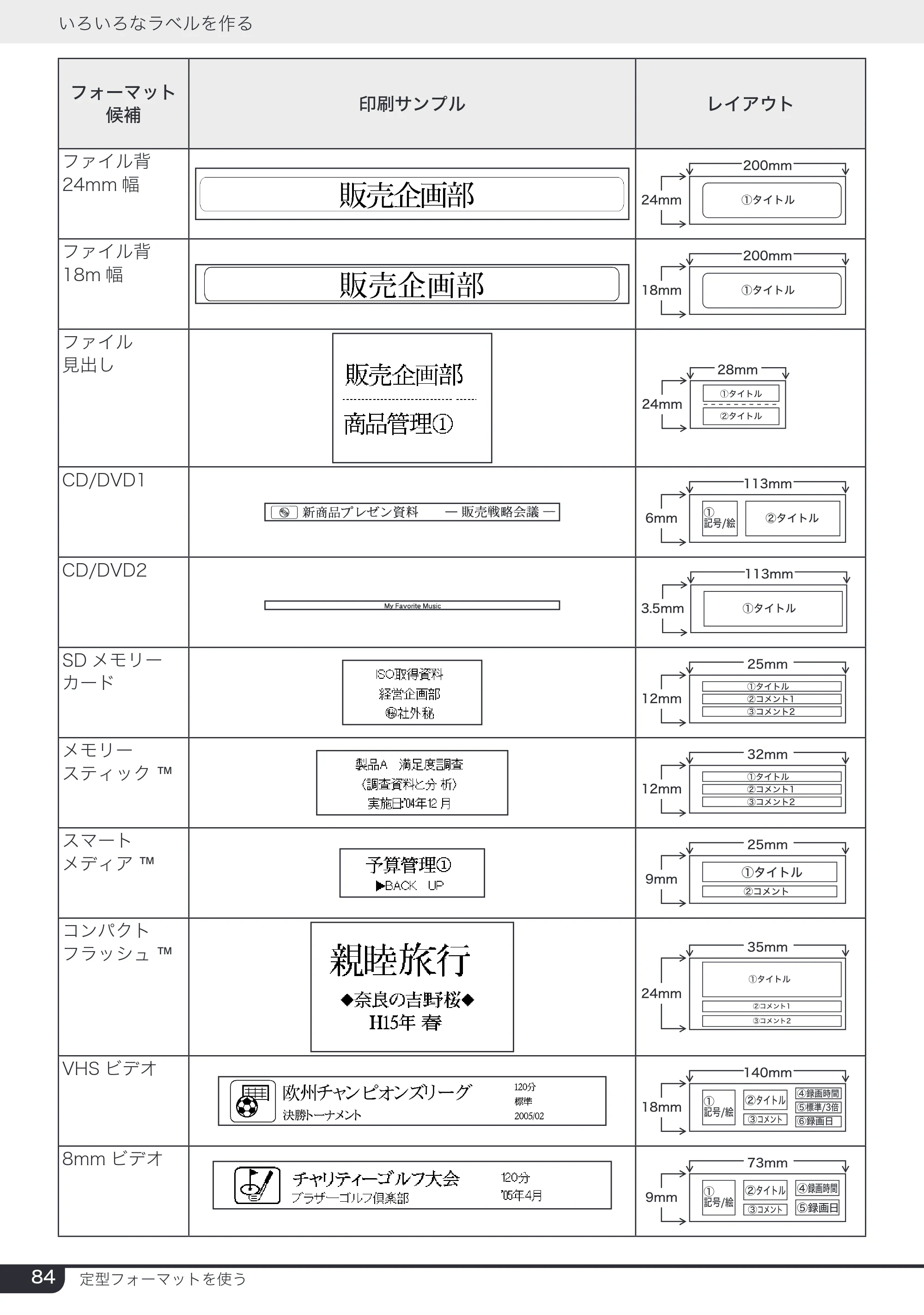 ブラザー PT-2730 取扱説明書 — 原本ページ — 84ページ
