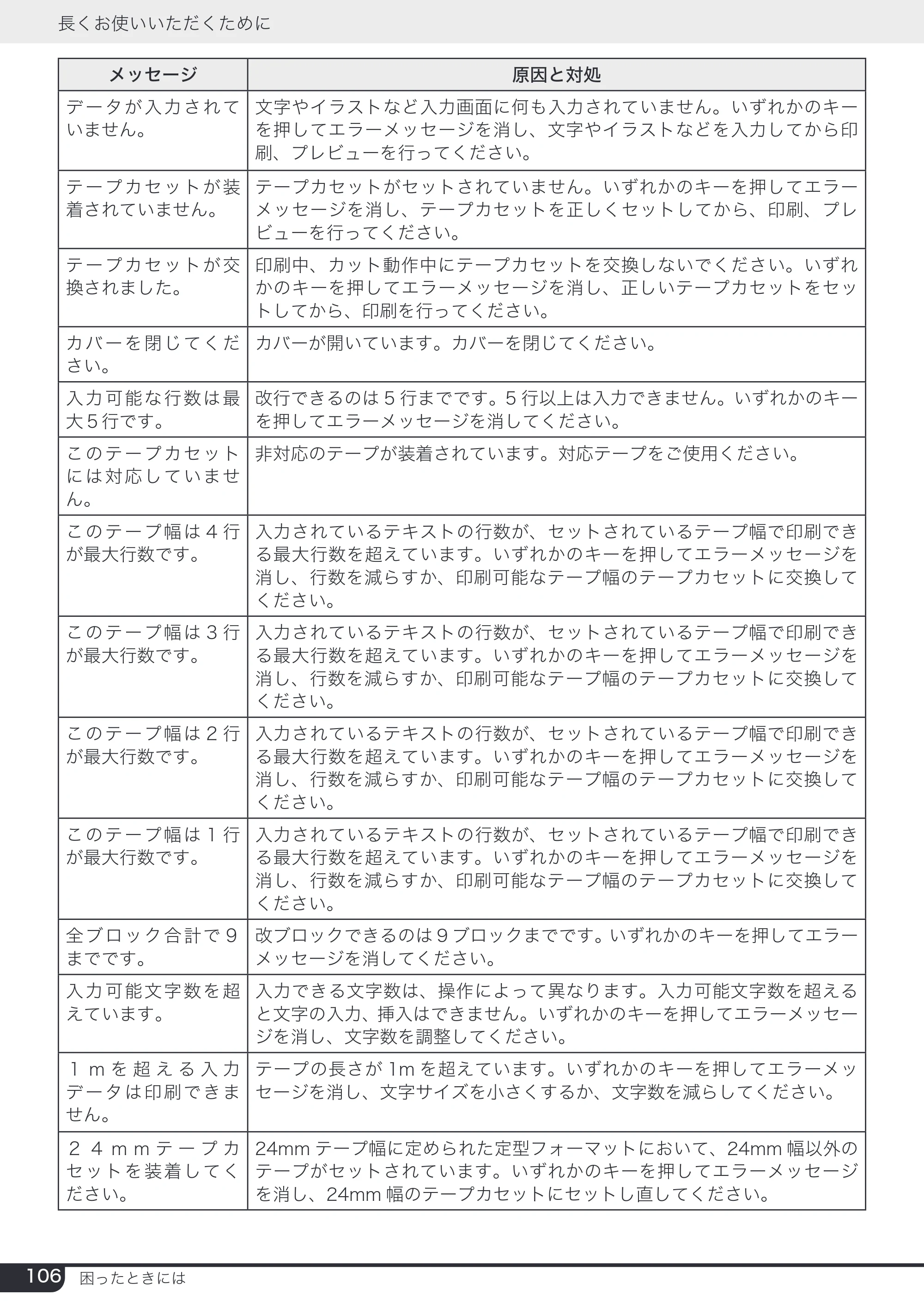 ブラザー PT-2730 取扱説明書 — 原本ページ — 106ページ