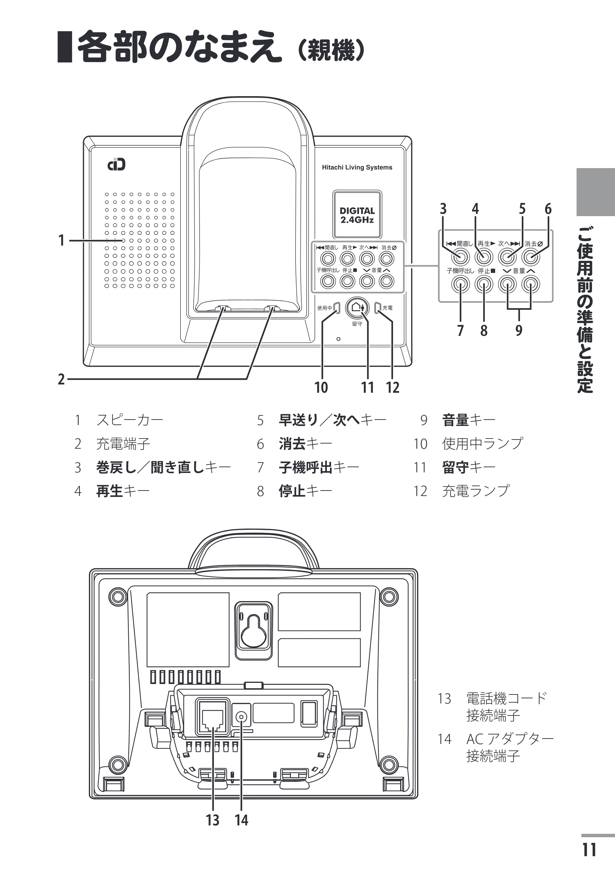 日立 HTE-201 / HTE-101 取扱説明書 — 各部のなまえ(親機) — 原本ページ — 11ページ