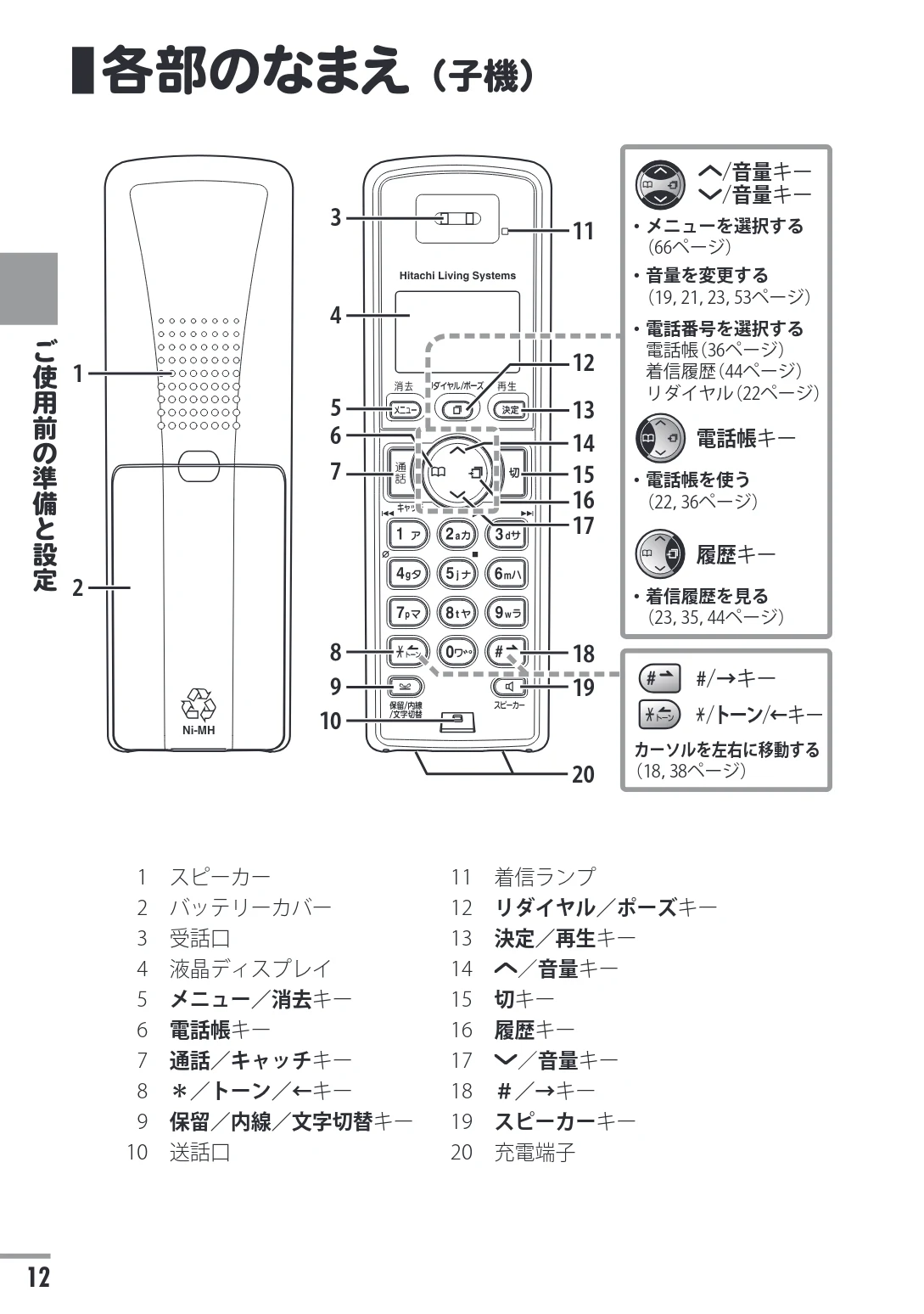 日立 HTE-201 / HTE-101 取扱説明書 — 各部のなまえ(子機) — 図版 12-1 — 12ページ