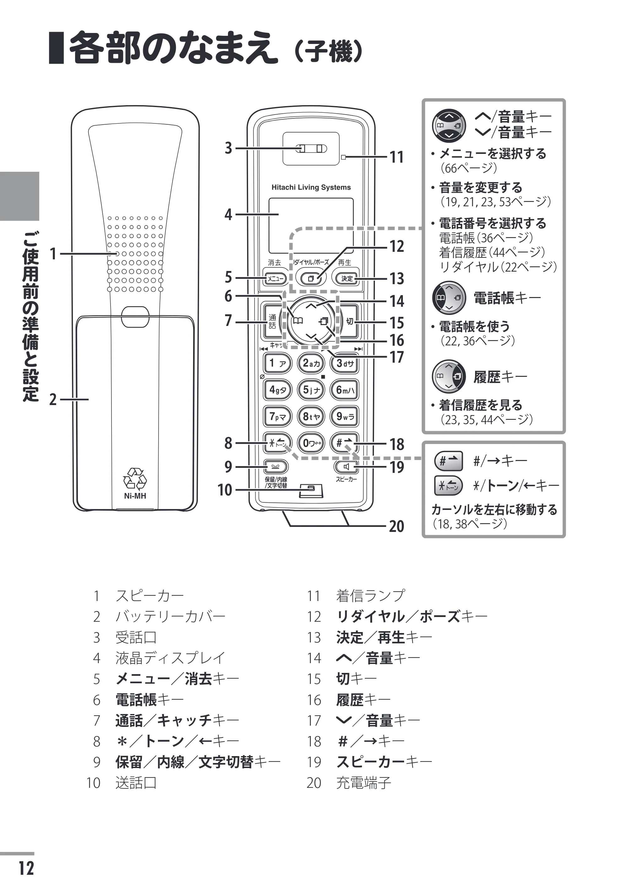 日立 HTE-201 / HTE-101 取扱説明書 — 各部のなまえ(子機) — 原本ページ — 12ページ