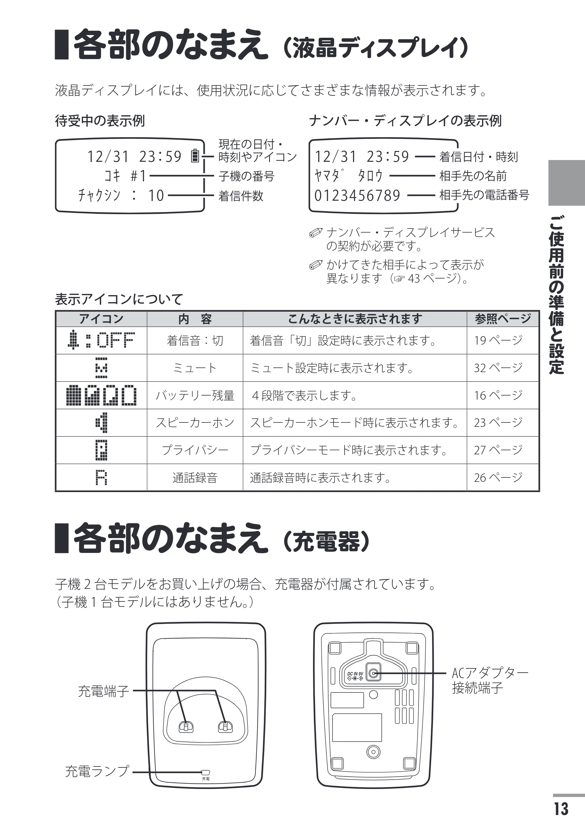 日立 HTE-201 / HTE-101 取扱説明書 — 各部のなまえ(液晶ディスプレイ) — 原本ページ — 13ページ