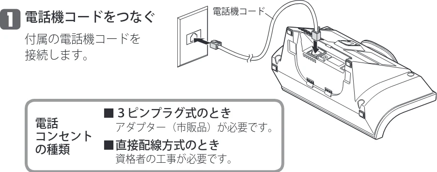 日立 HTE-201 / HTE-101 取扱説明書 — 親機を接続する — 図版 14-1 — 14ページ