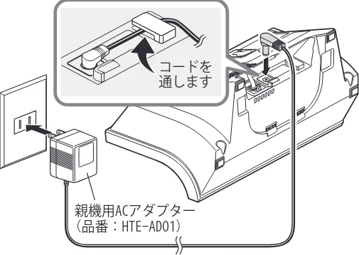 日立 HTE-201 / HTE-101 取扱説明書 — 親機を接続する — 図版 14-2 — 14ページ