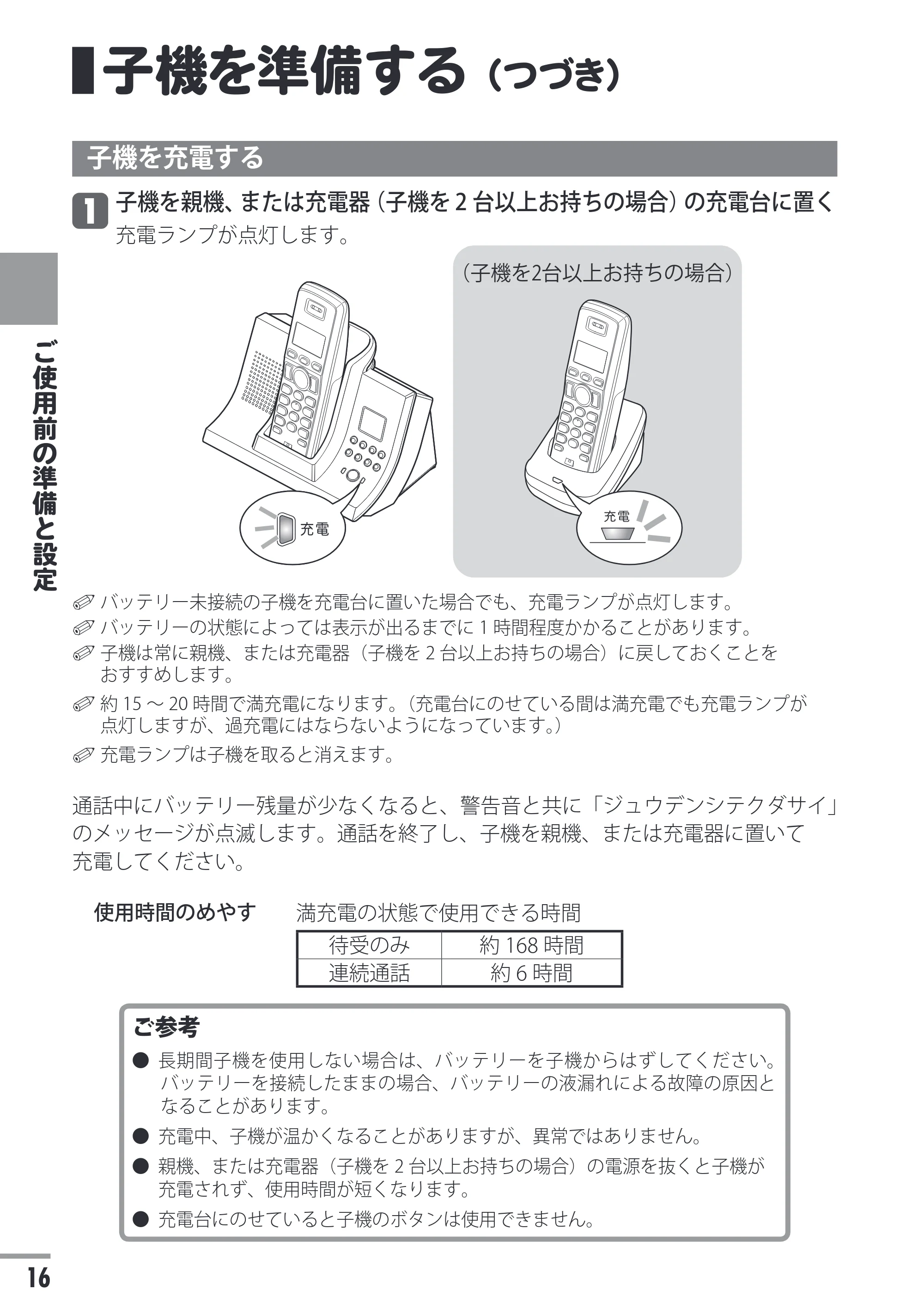 日立 HTE-201 / HTE-101 取扱説明書 — 子機を準備する(つづき) — 原本ページ — 16ページ