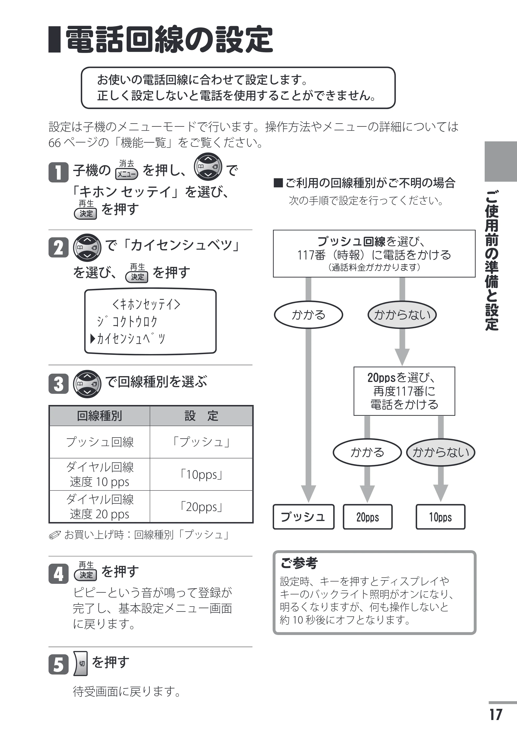 日立 HTE-201 / HTE-101 取扱説明書 — 電話回線の設定 — 原本ページ — 17ページ