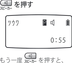 日立 HTE-201 / HTE-101 取扱説明書 — 電話をかける（つづき） — 図版 23-2 — 23ページ